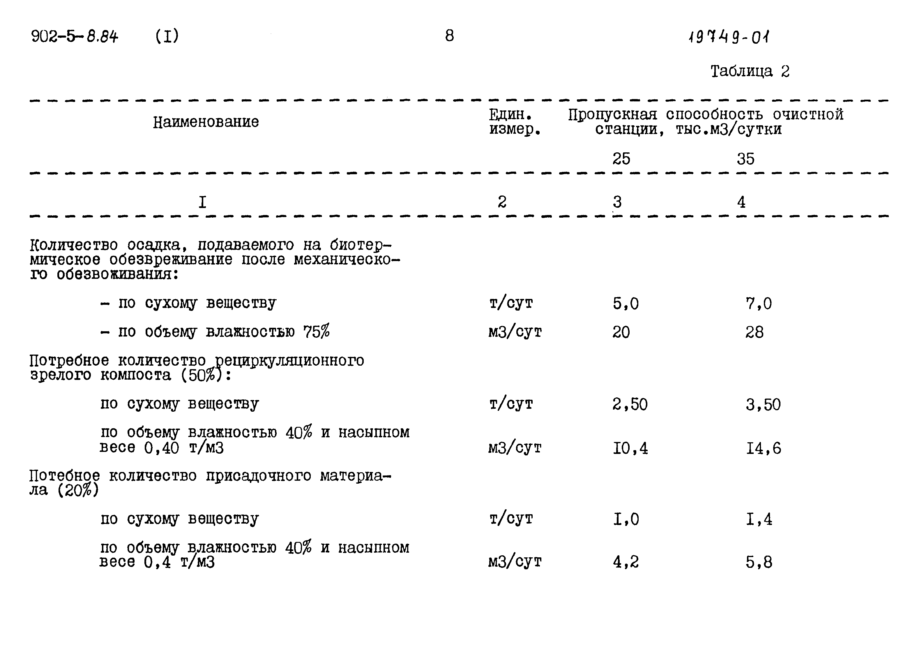 Типовой проект 902-5-8.84