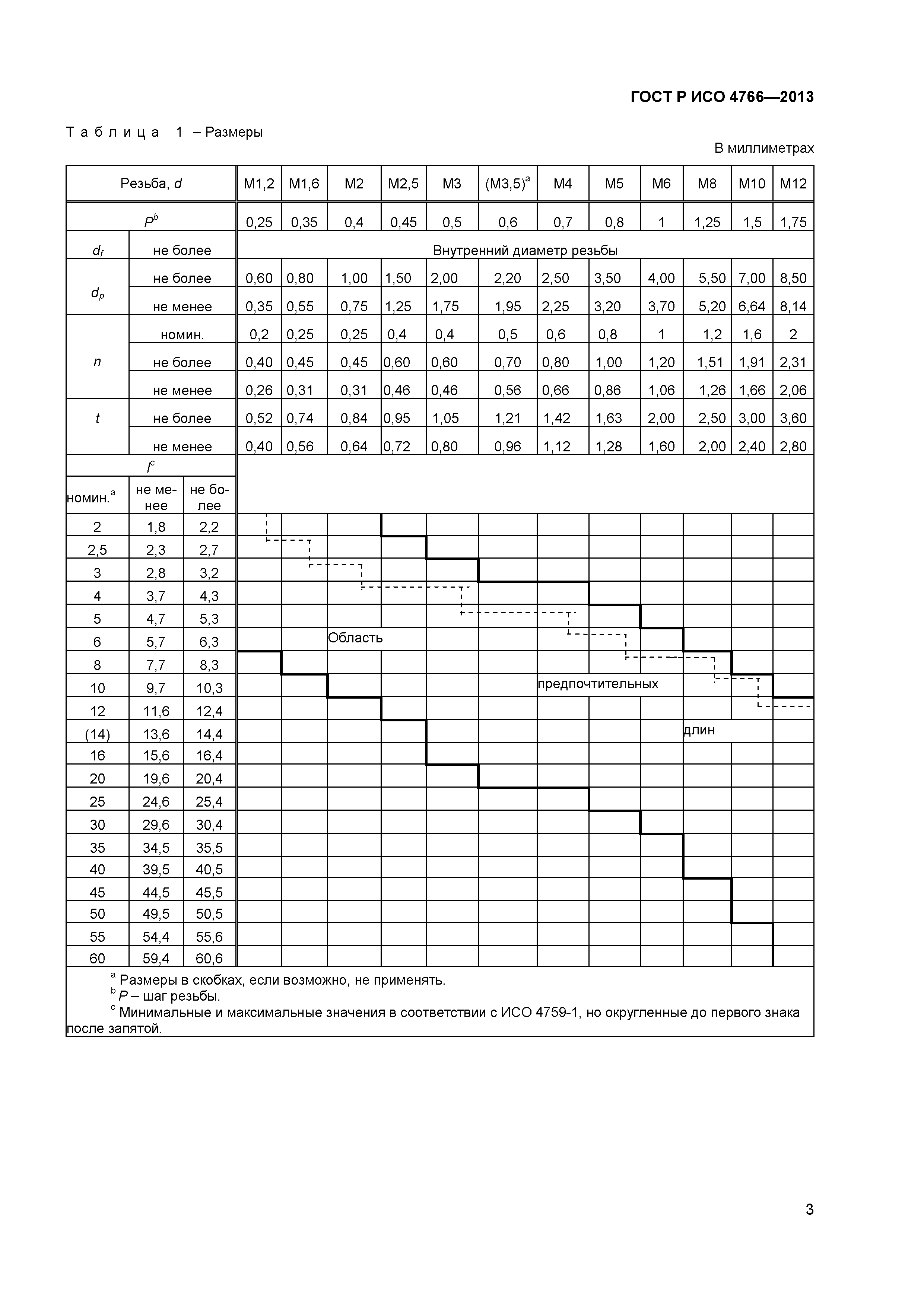 ГОСТ Р ИСО 4766-2013