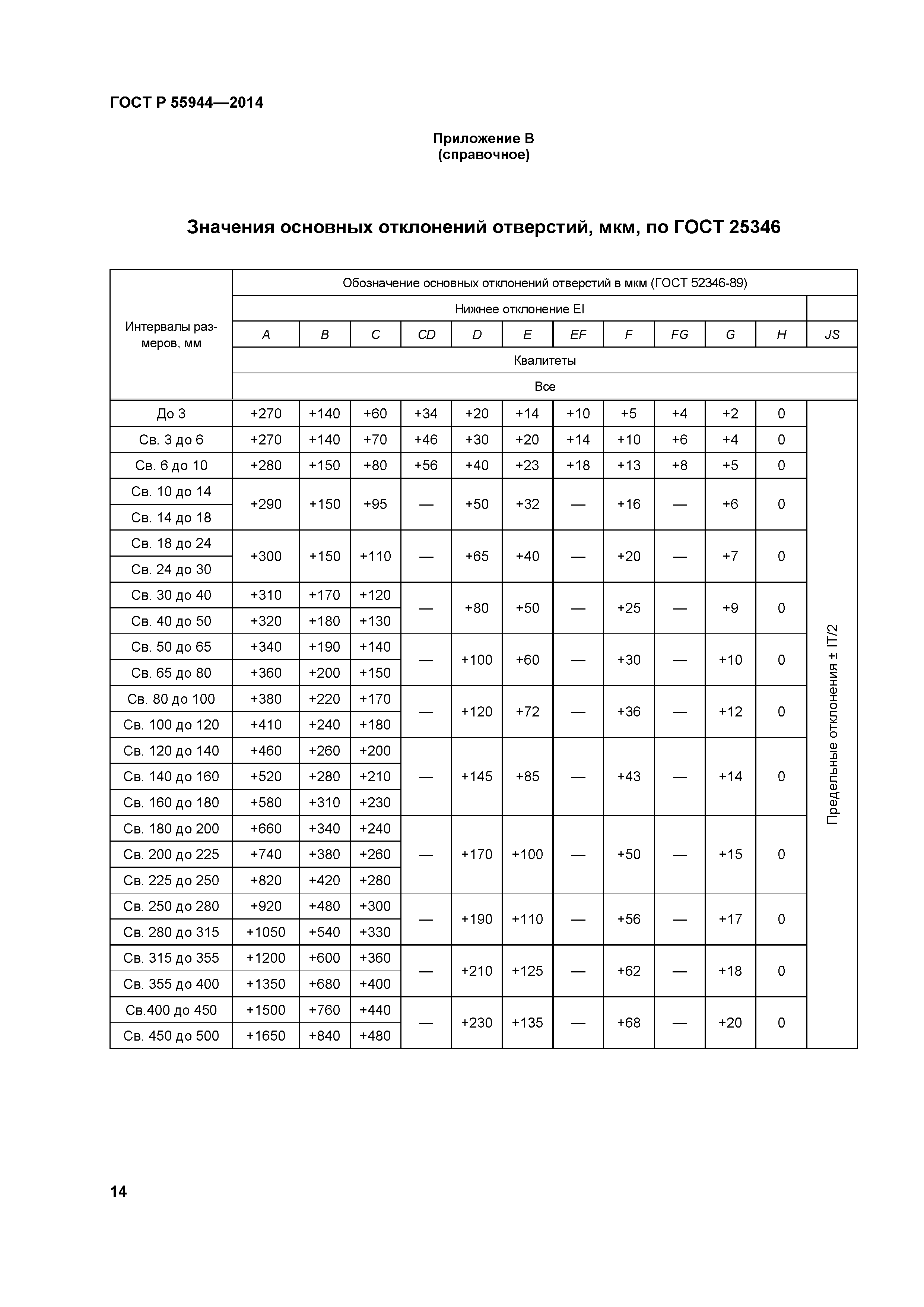 ГОСТ Р 55944-2014