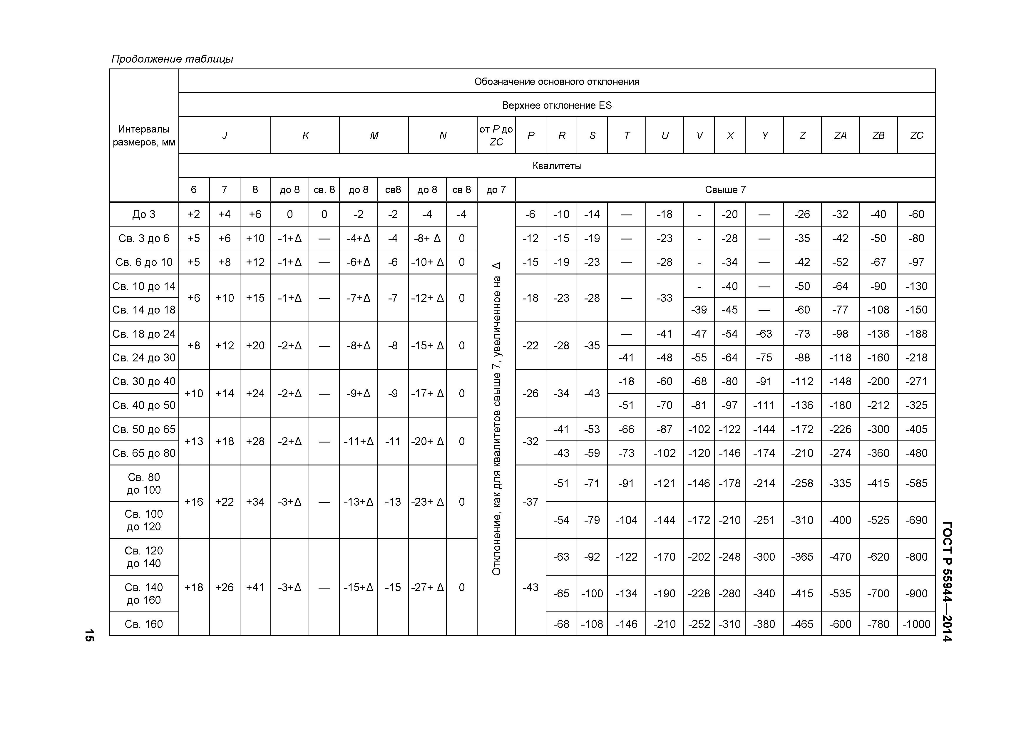 ГОСТ Р 55944-2014