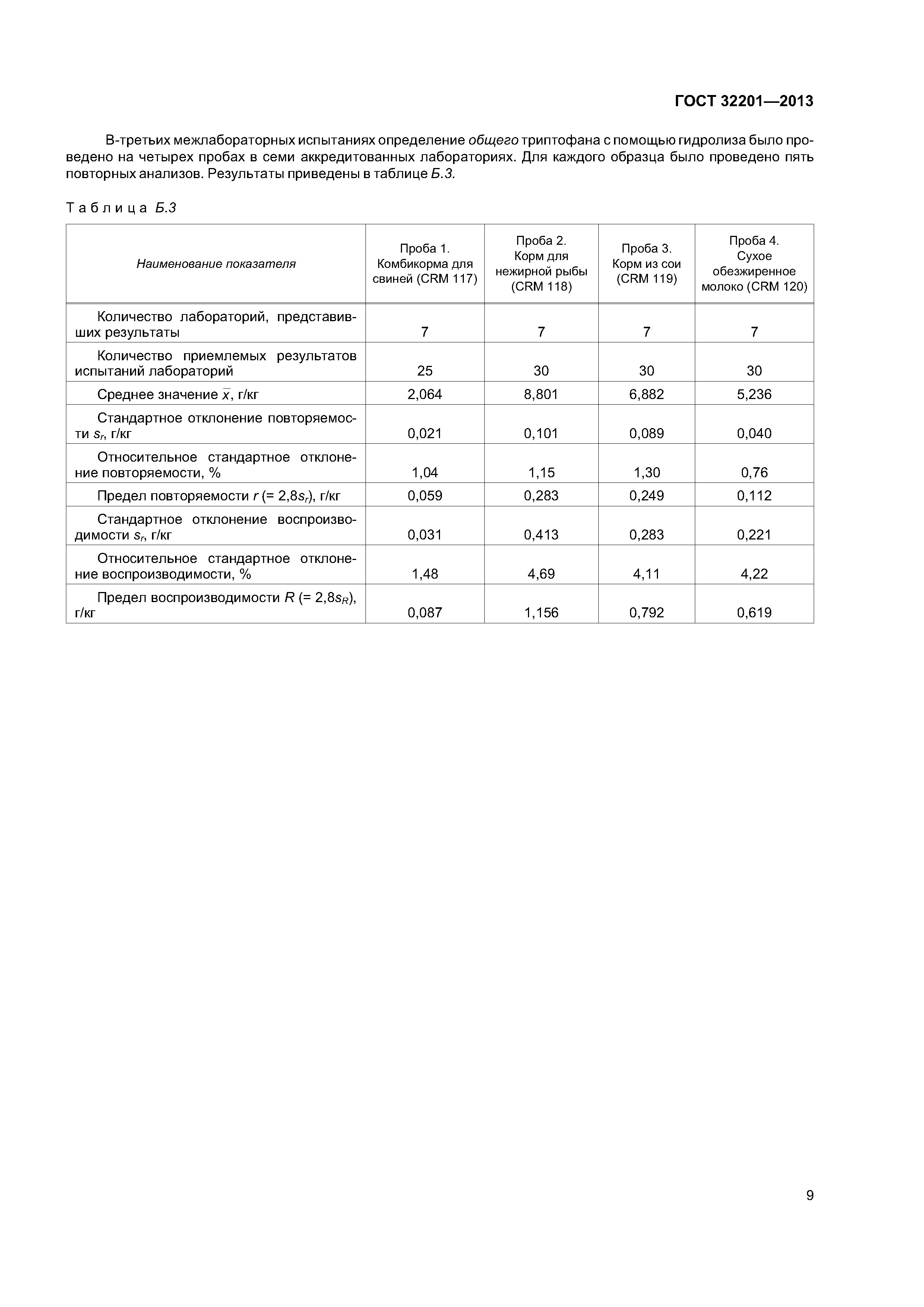 ГОСТ 32201-2013