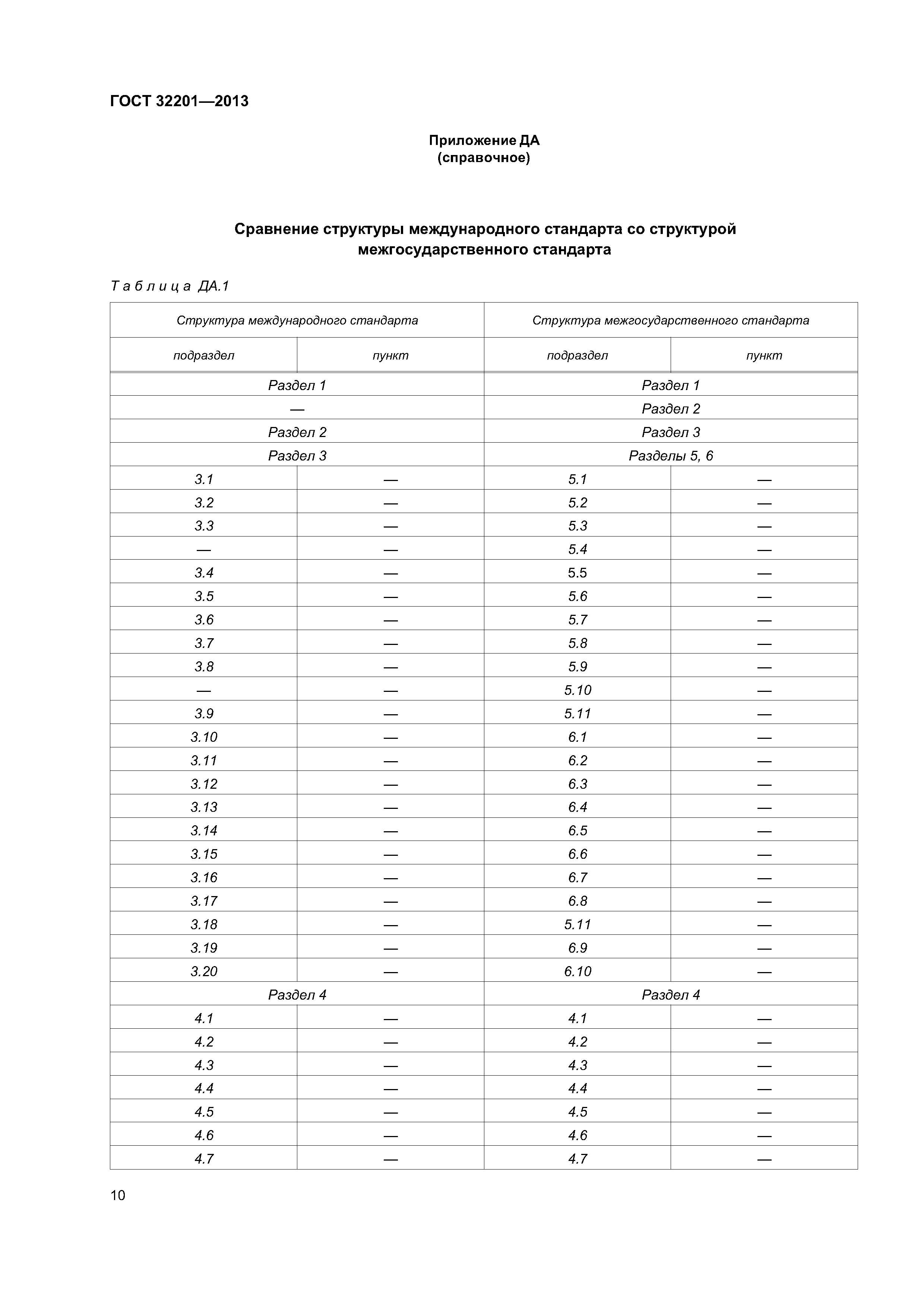 ГОСТ 32201-2013