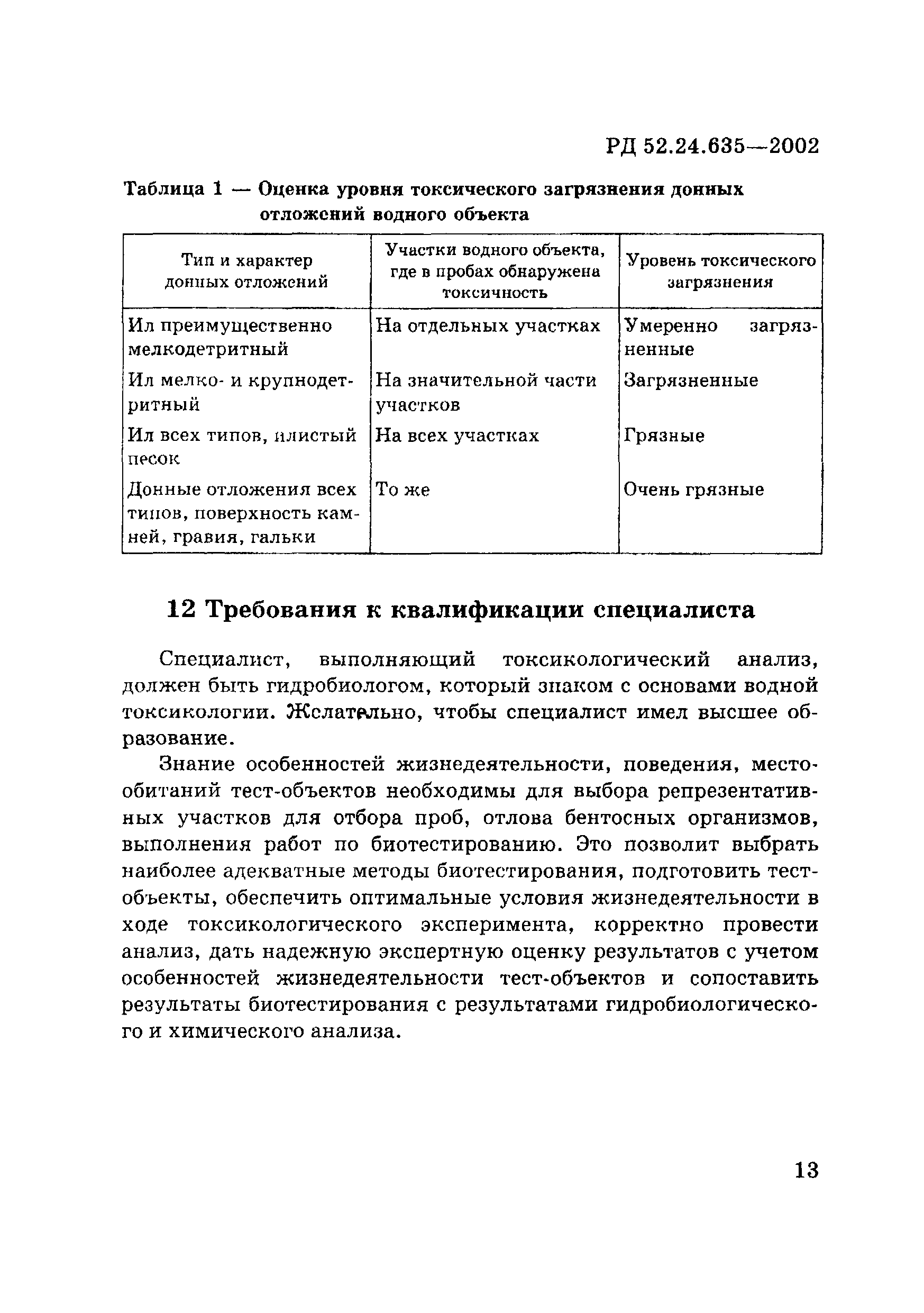 РД 52.24.635-2002