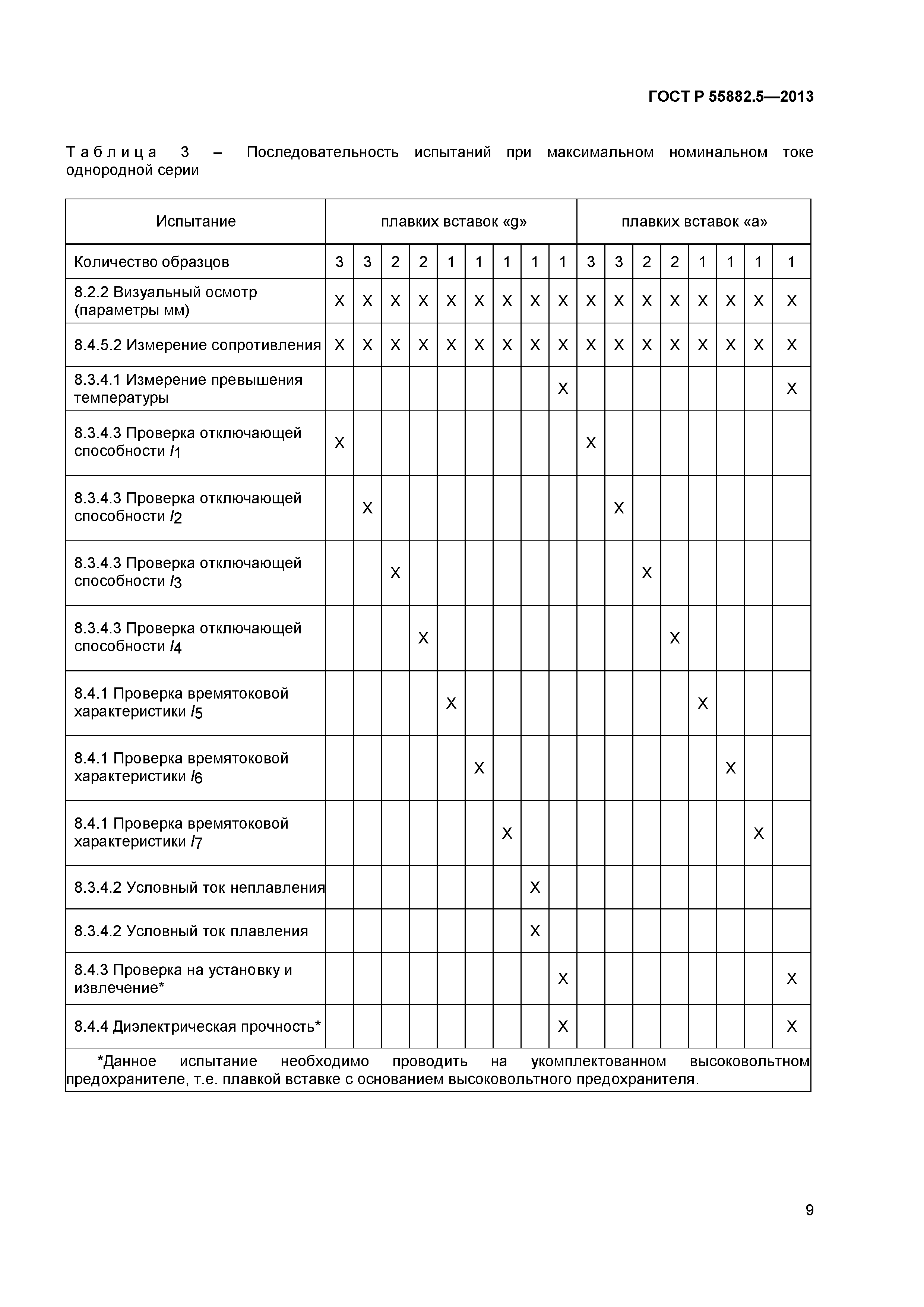 ГОСТ Р 55882.5-2013