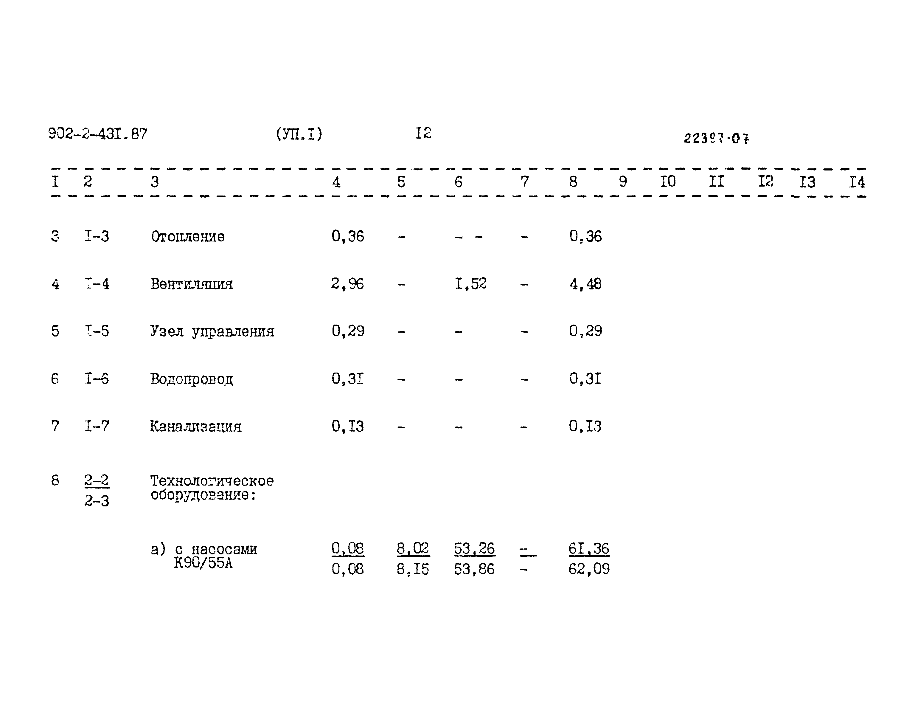 Типовой проект 902-2-431.87