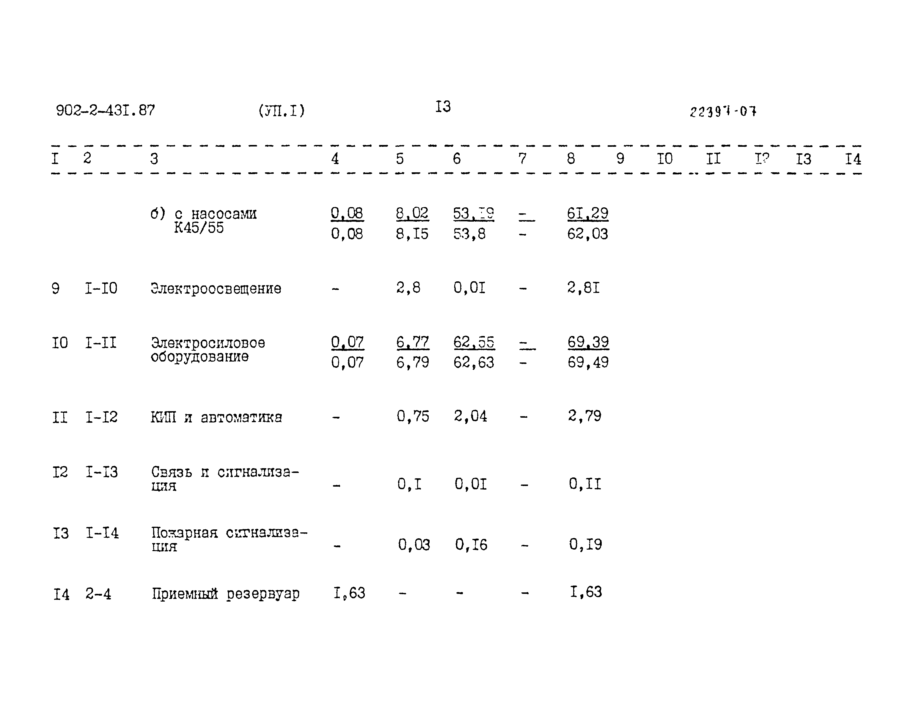 Типовой проект 902-2-431.87