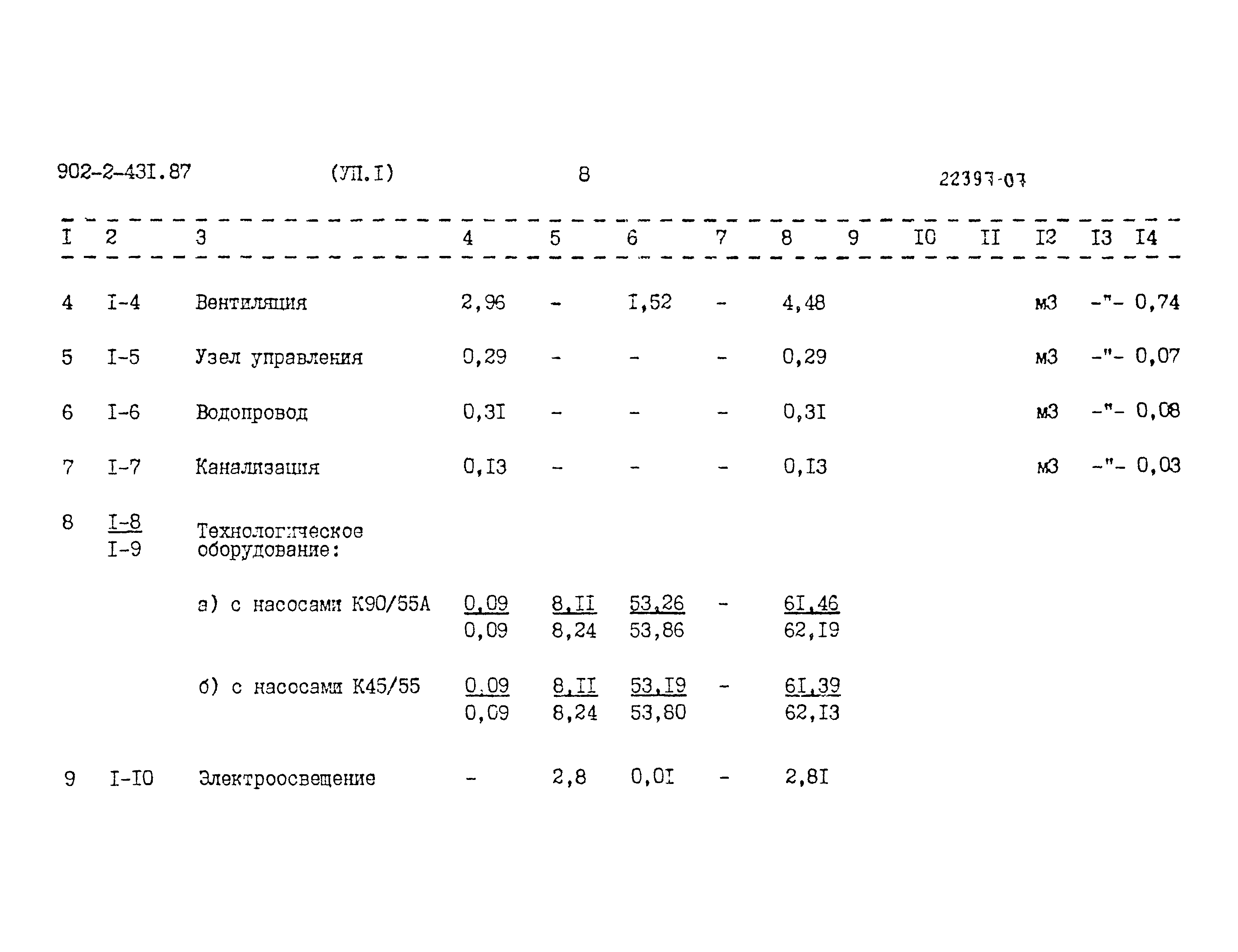 Типовой проект 902-2-431.87