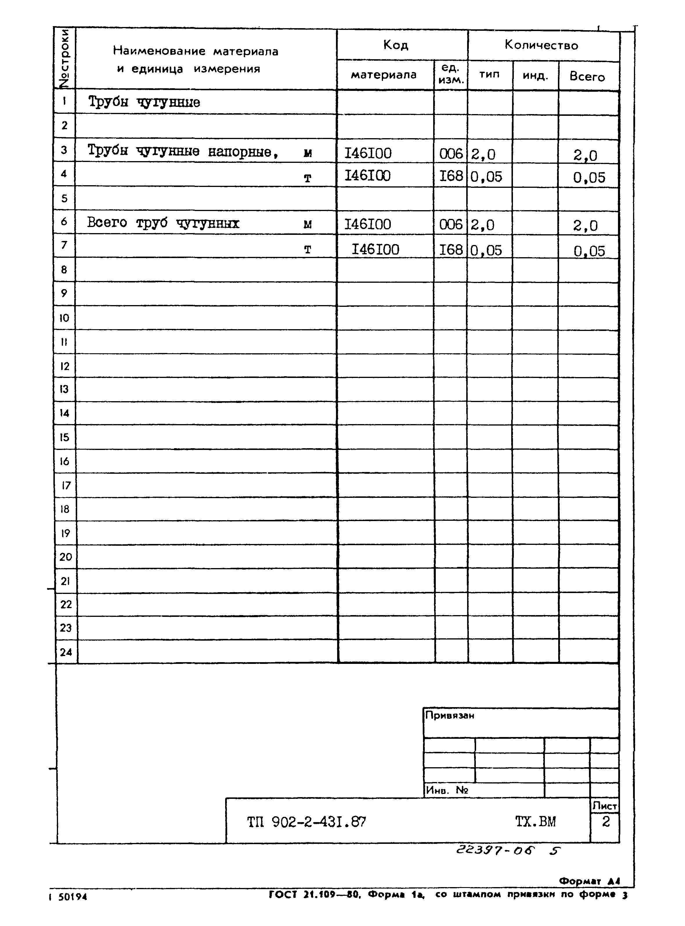 Типовой проект 902-2-431.87