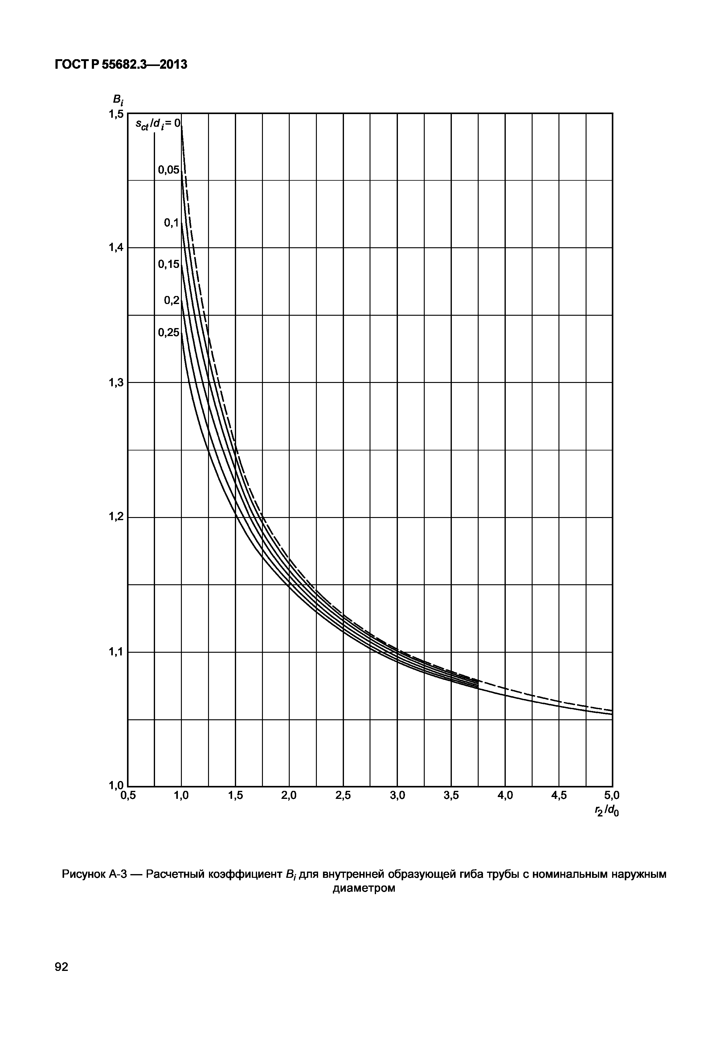 ГОСТ Р 55682.3-2013