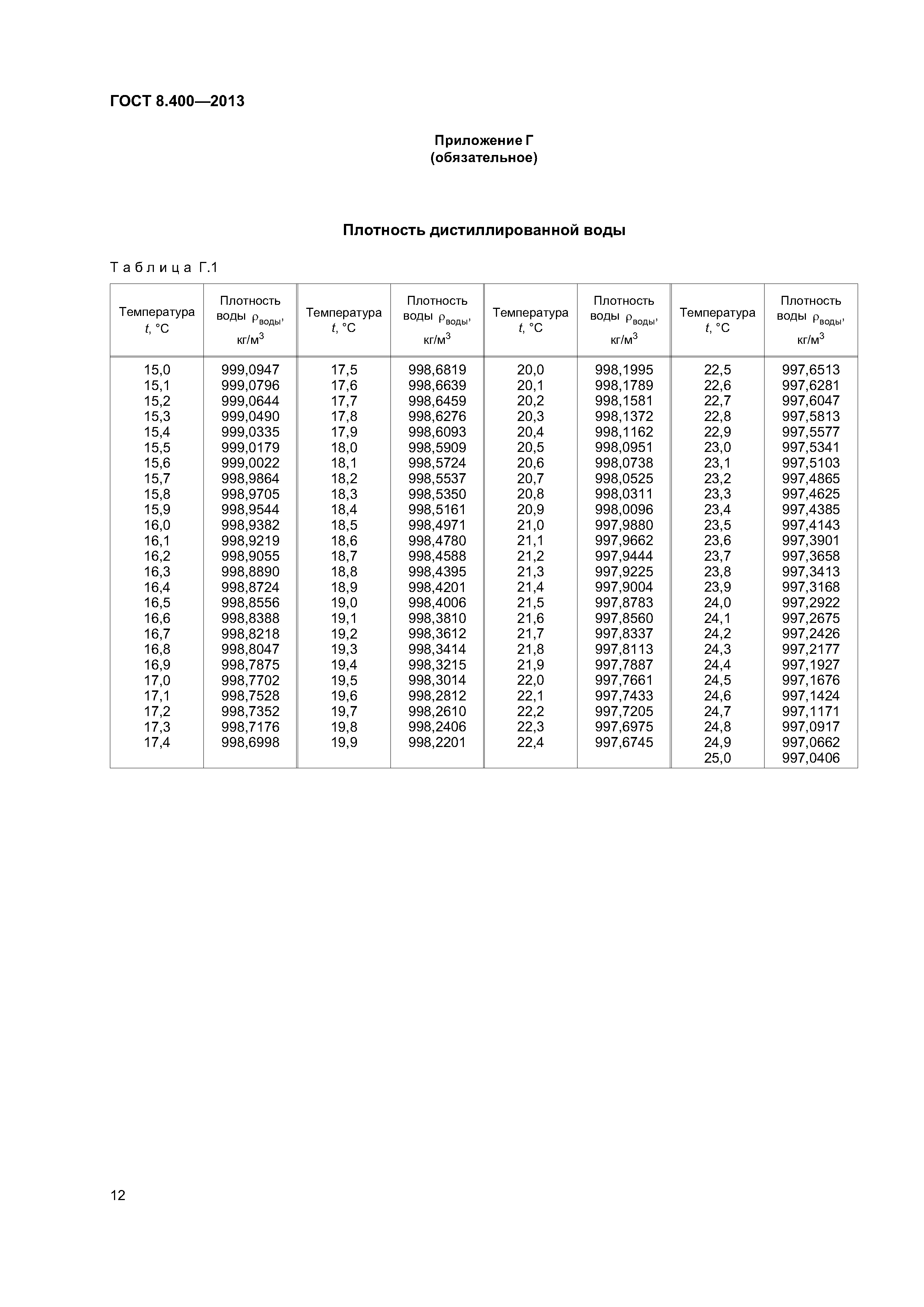 ГОСТ 8.400-2013