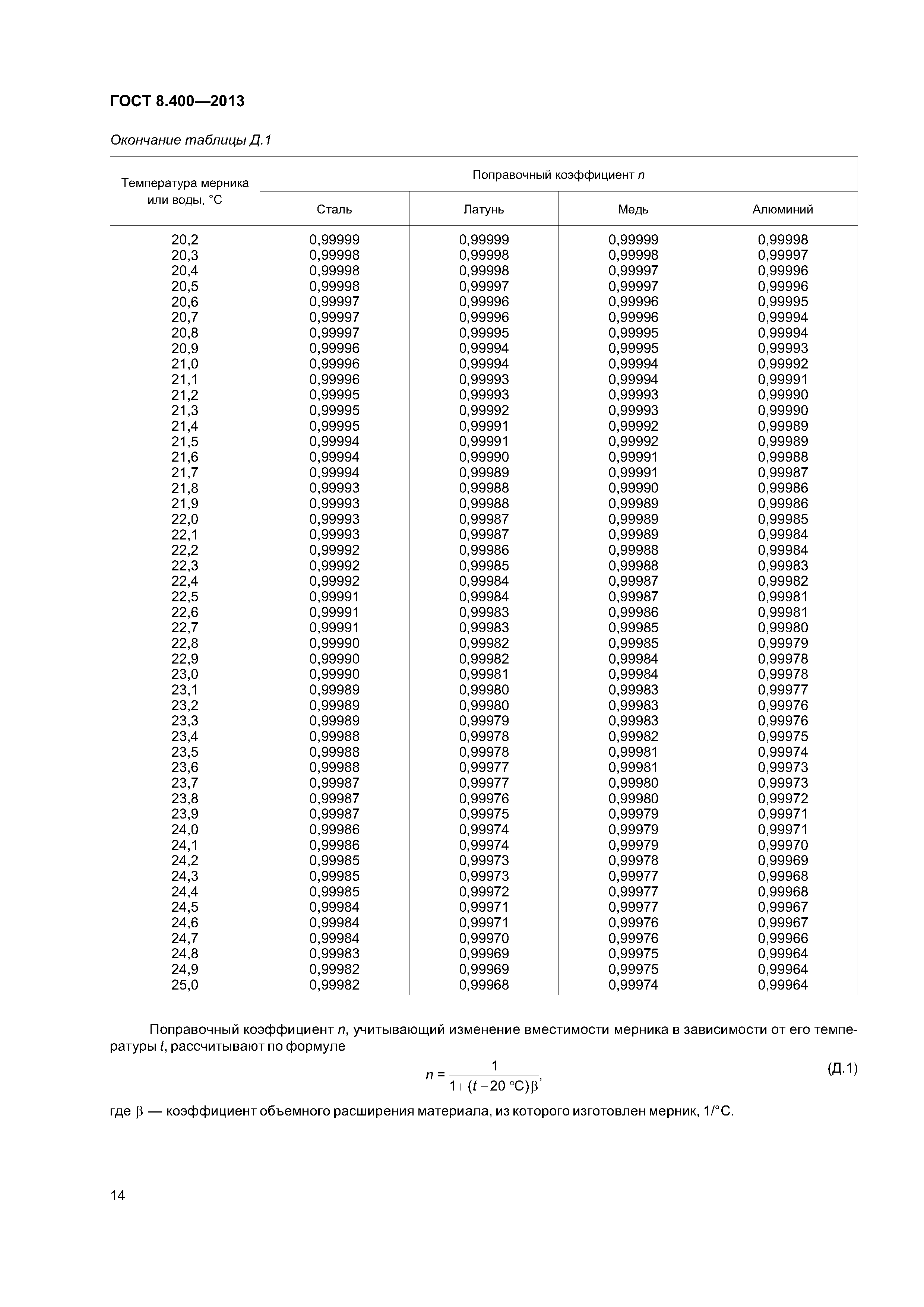 ГОСТ 8.400-2013