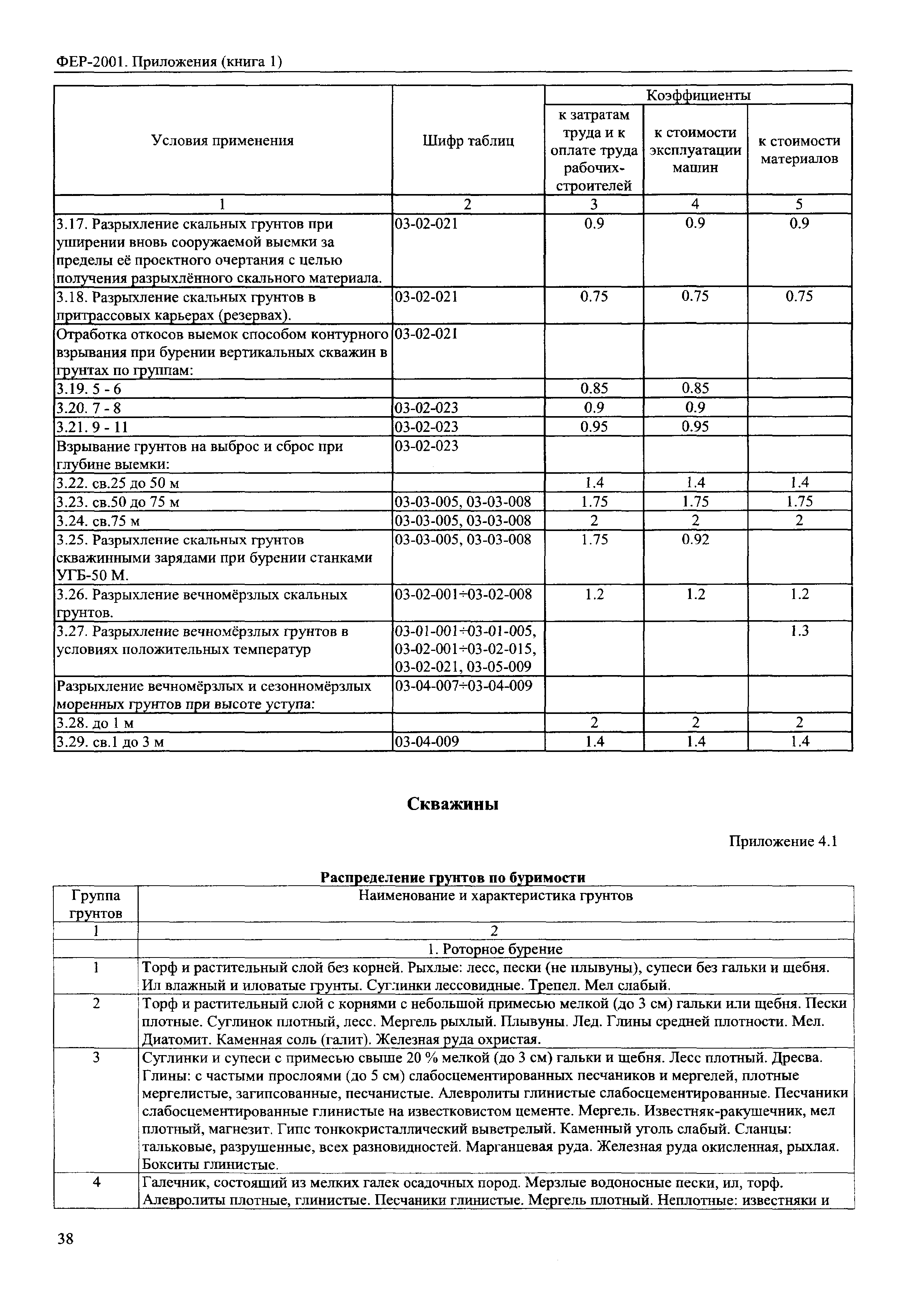 ФЕР 81-02-Пр(1)-2001