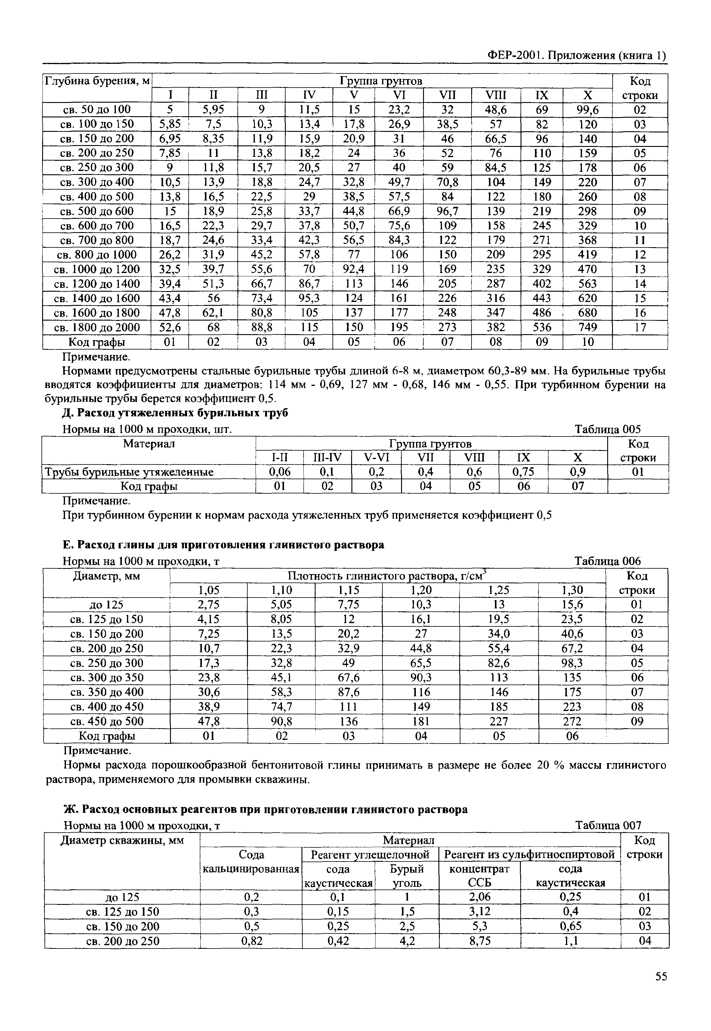 ФЕР 81-02-Пр(1)-2001