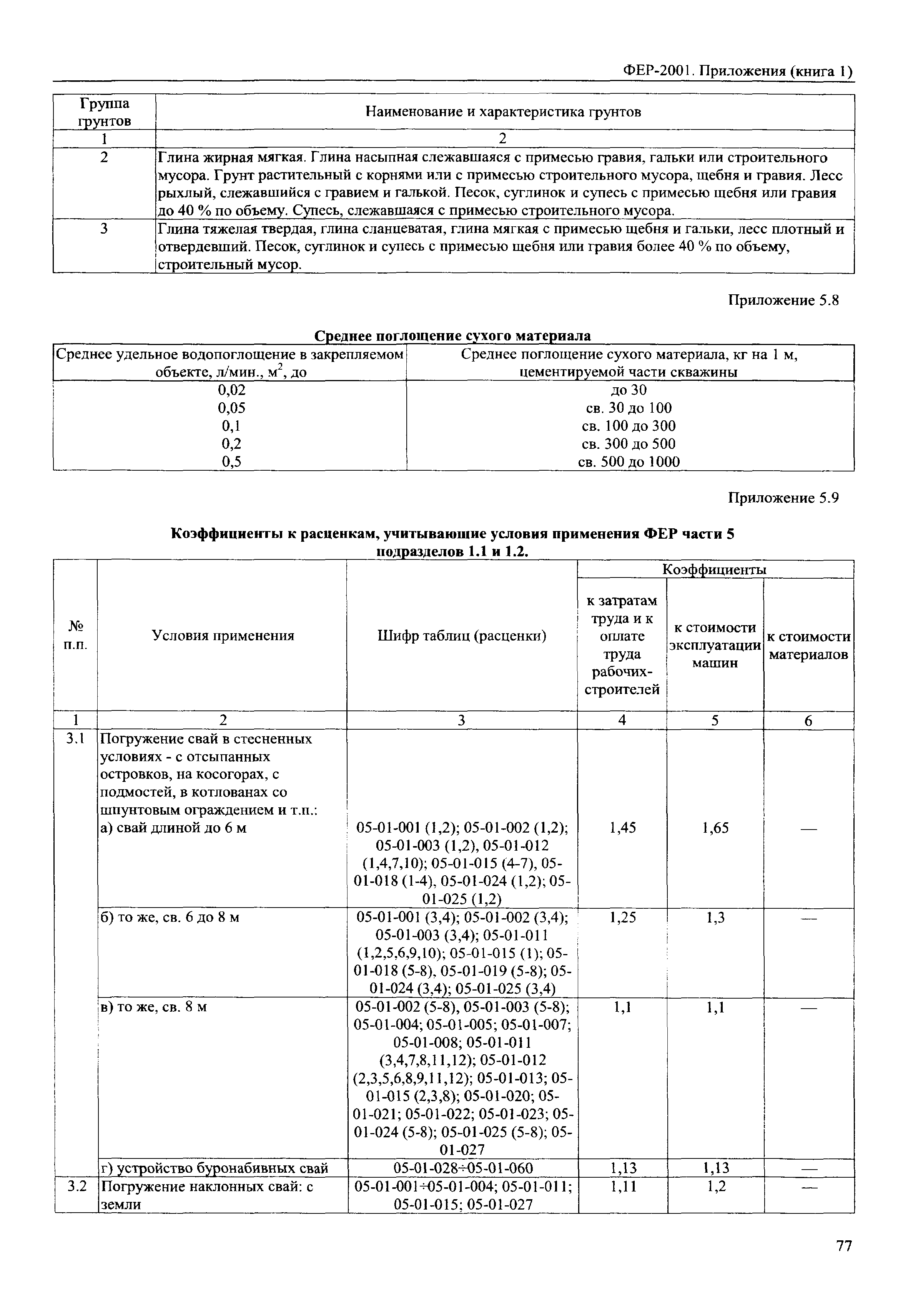 ФЕР 81-02-Пр(1)-2001