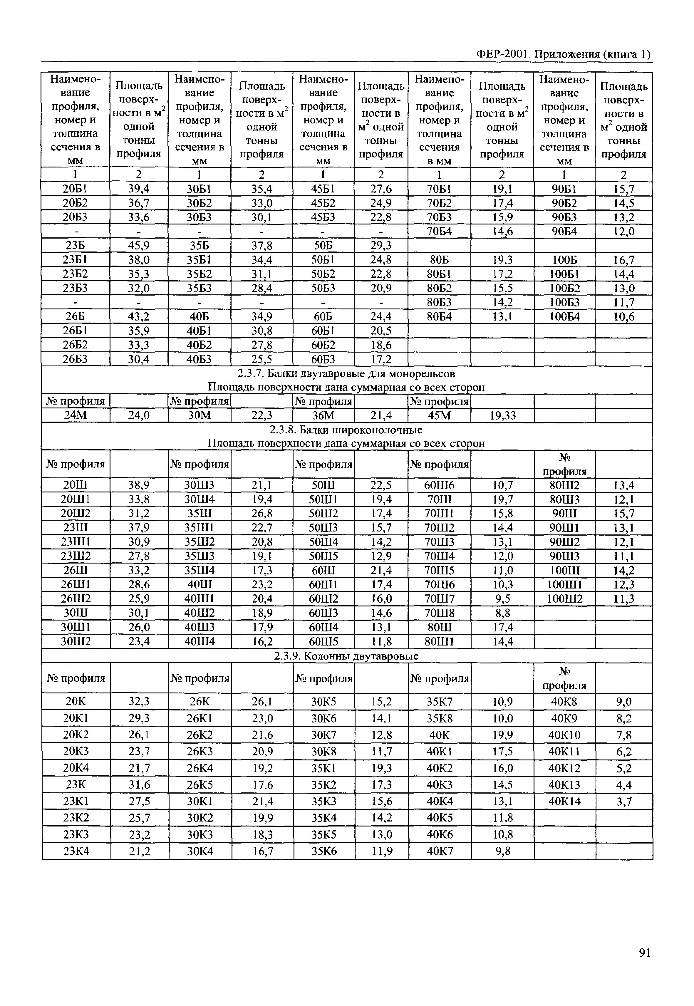 ФЕР 81-02-Пр(1)-2001