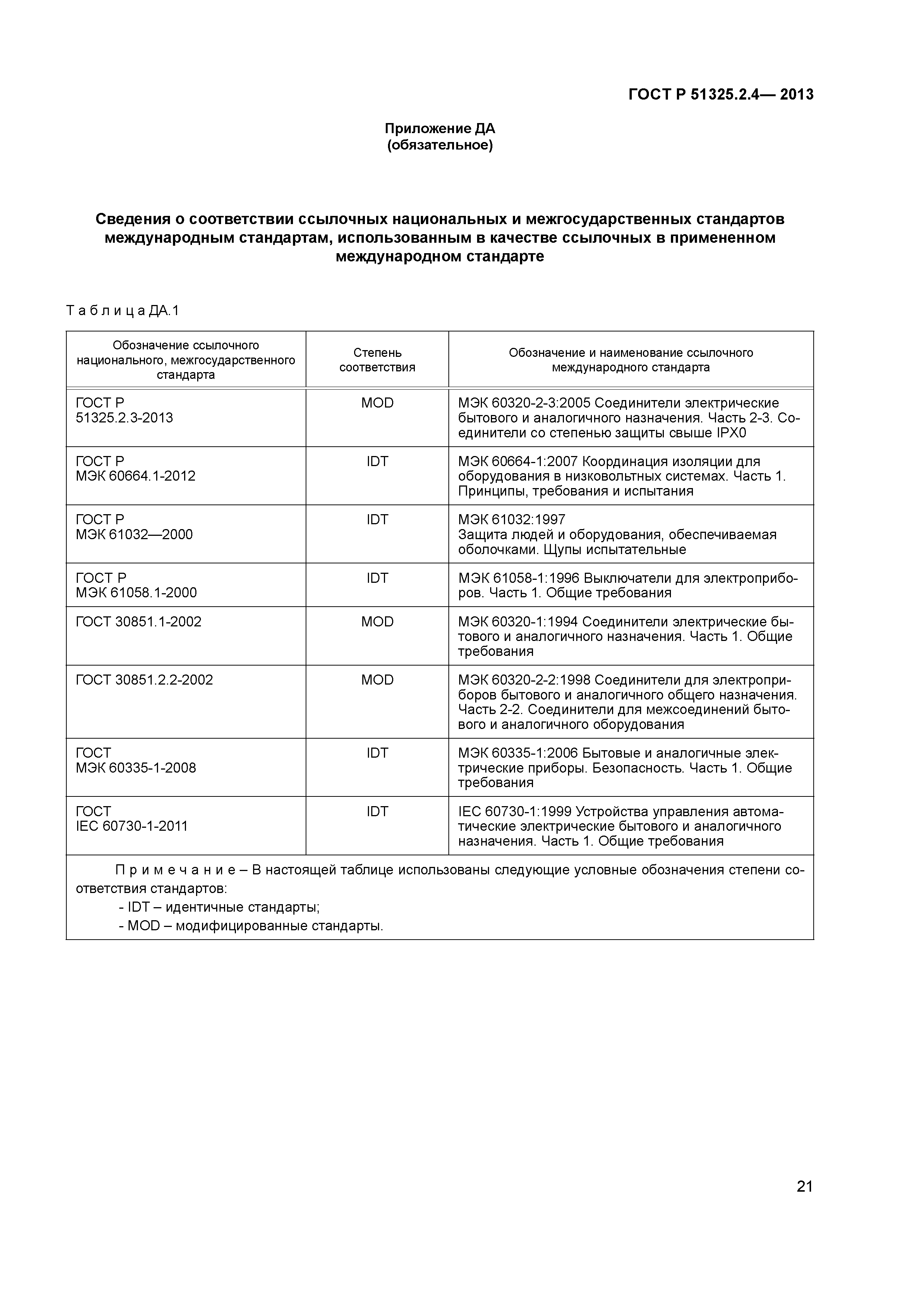 ГОСТ Р 51325.2.4-2013