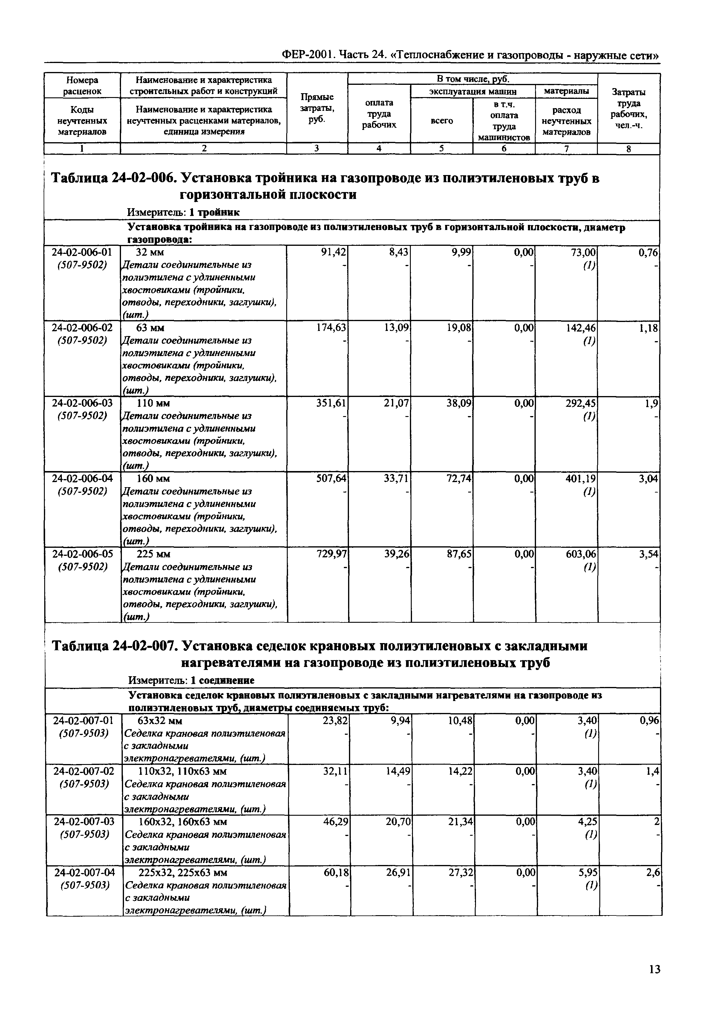 ФЕР 2001-24