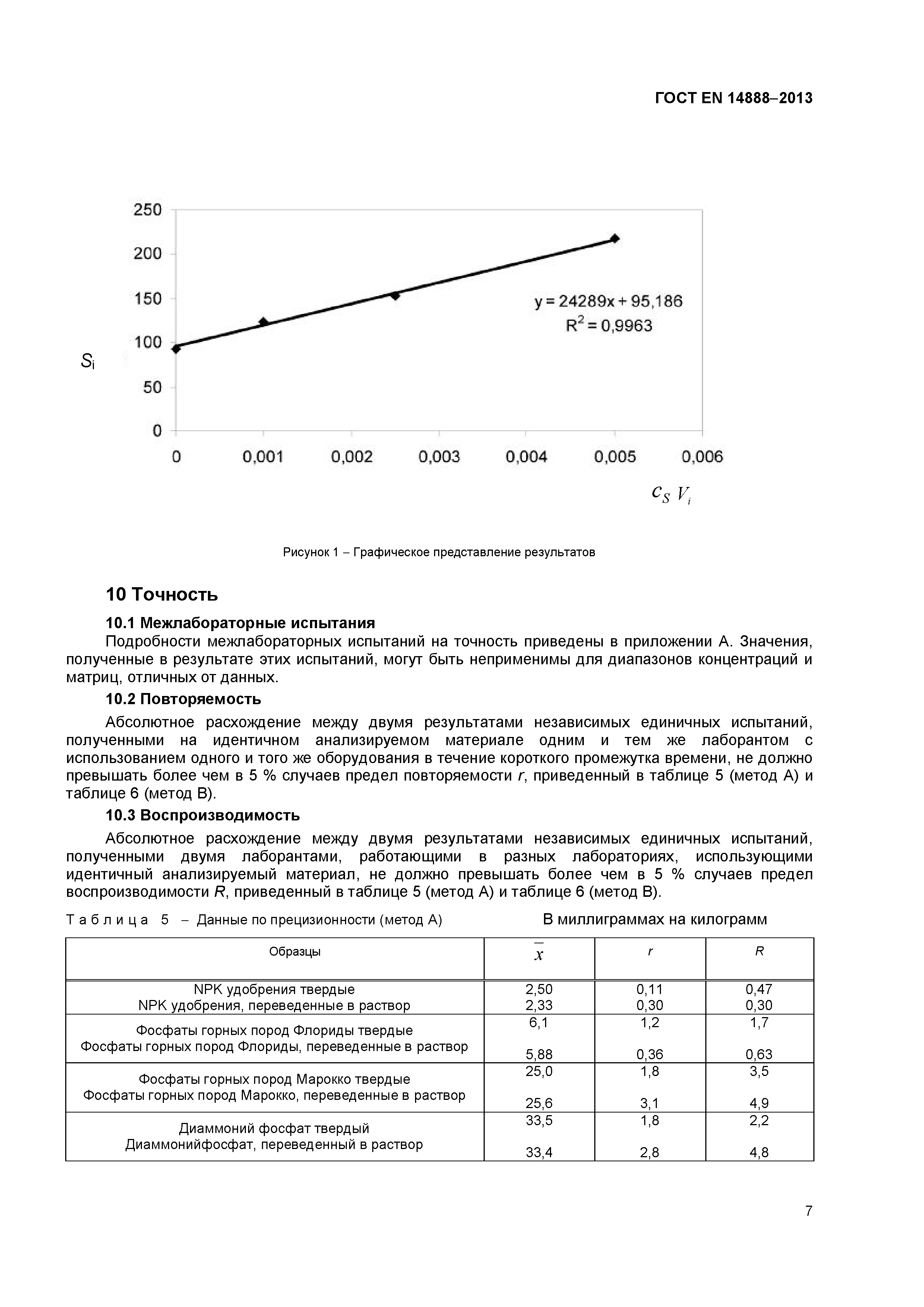 ГОСТ EN 14888-2013