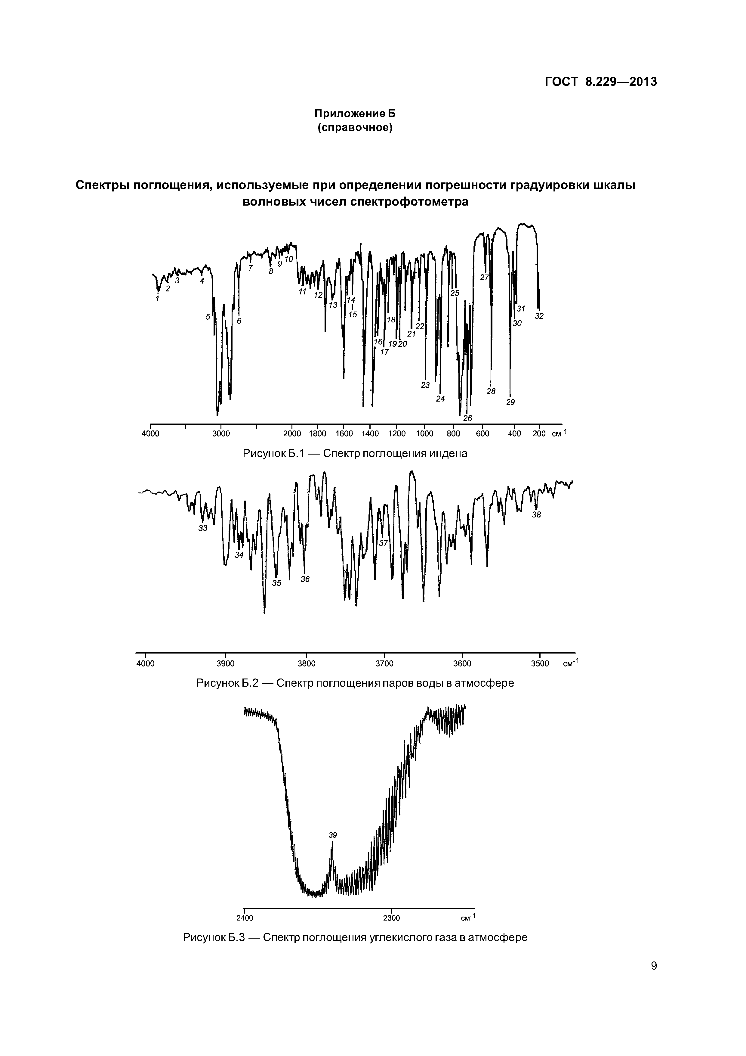 ГОСТ 8.229-2013