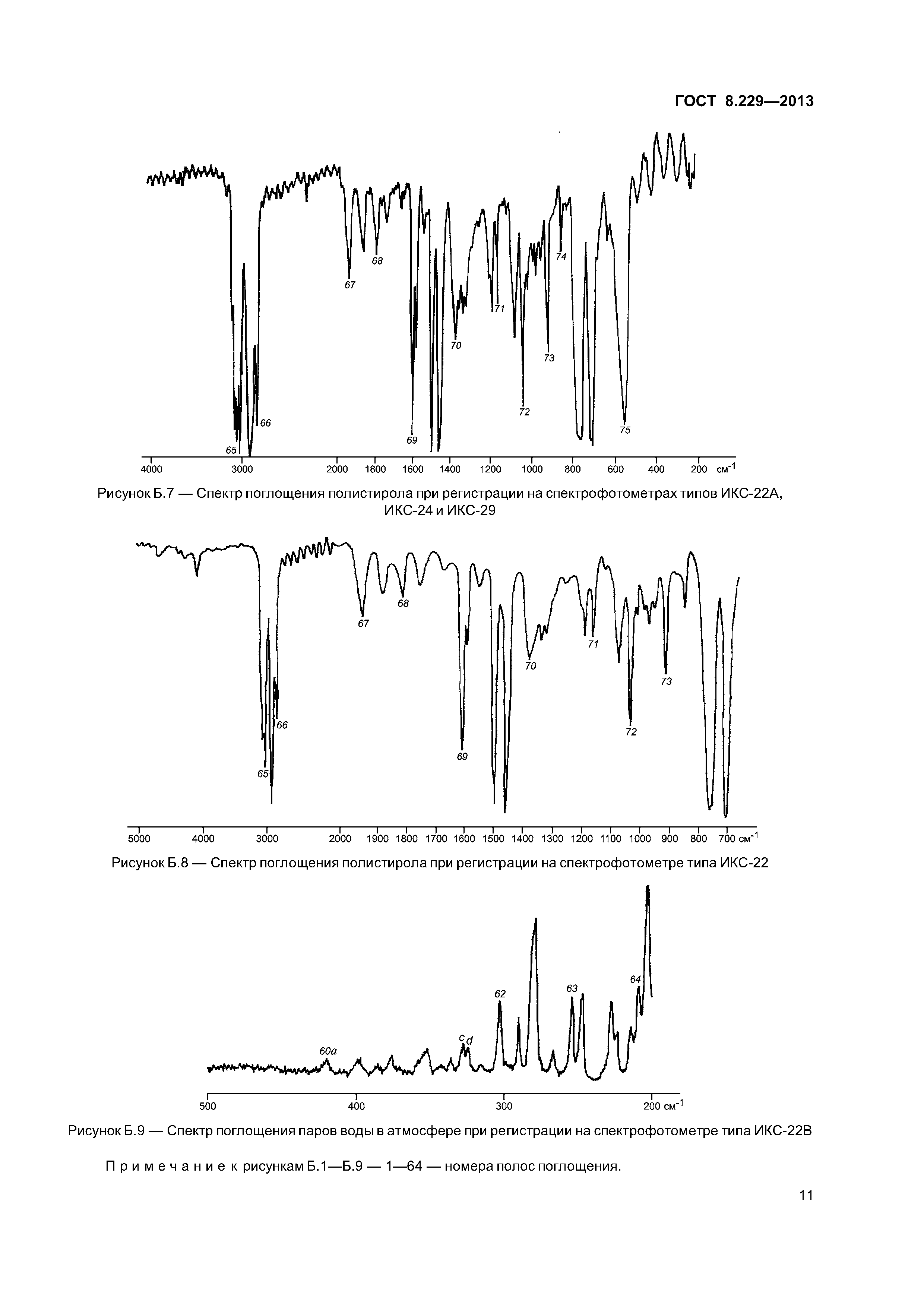 ГОСТ 8.229-2013