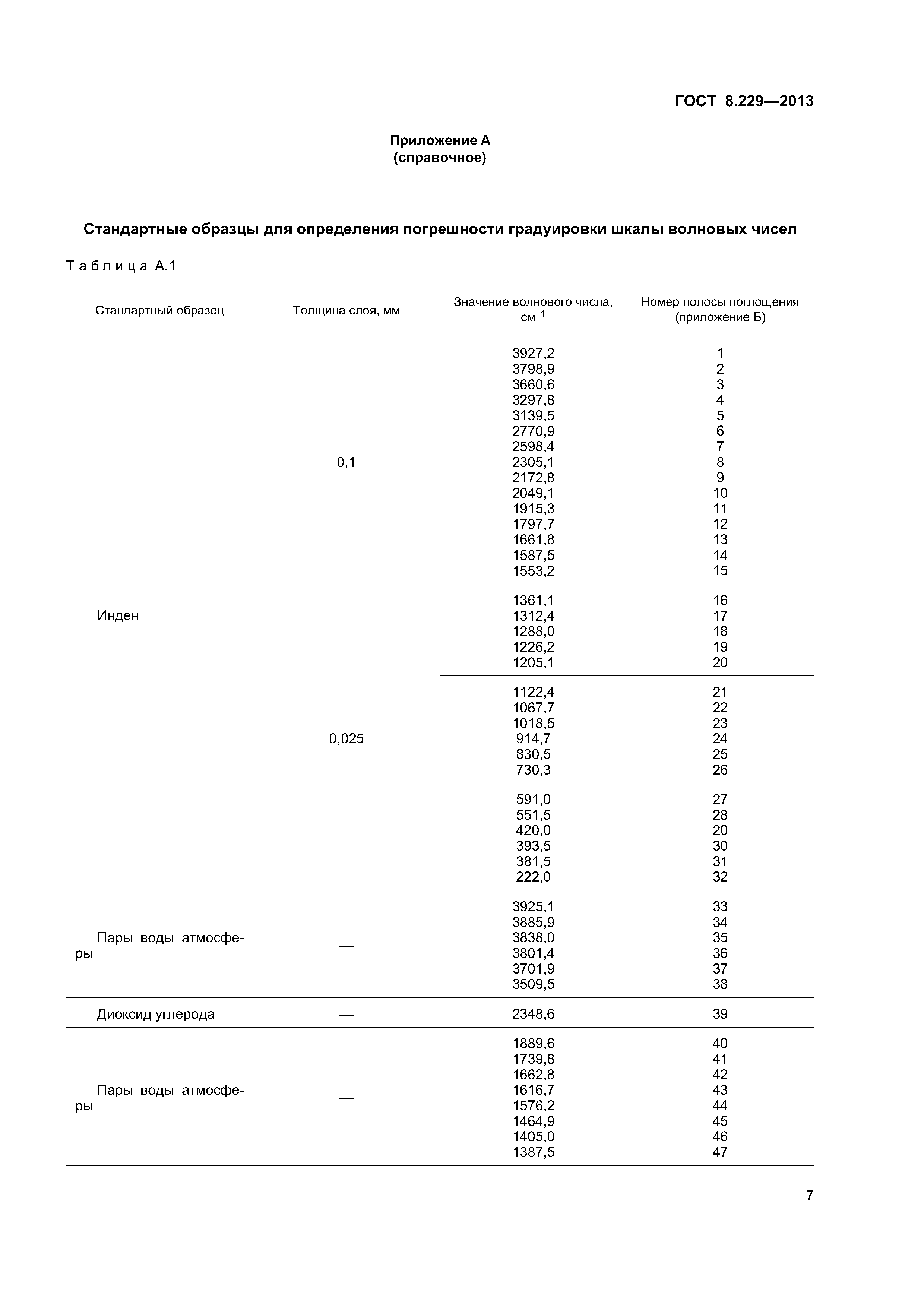 ГОСТ 8.229-2013