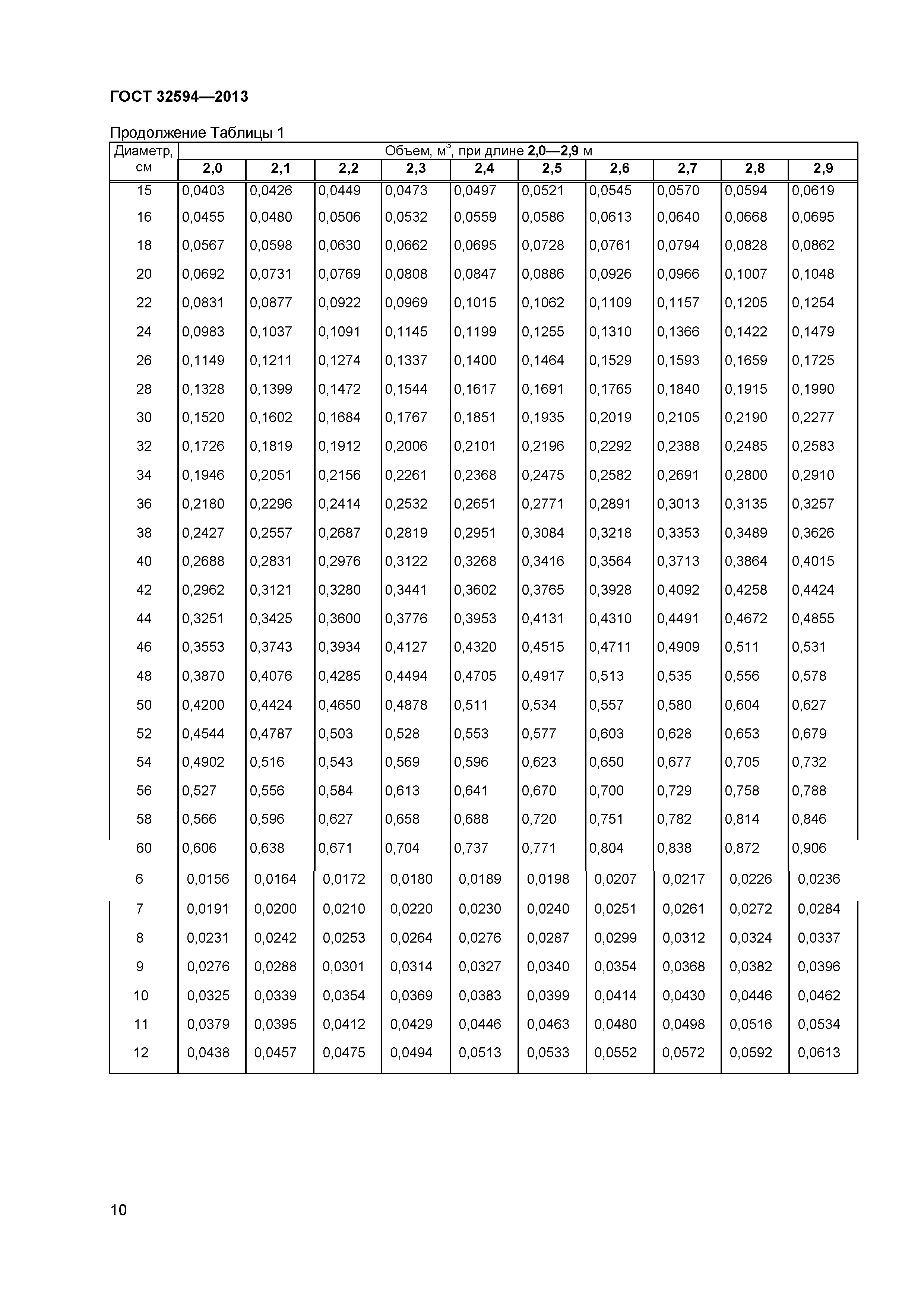 ГОСТ 32594-2013