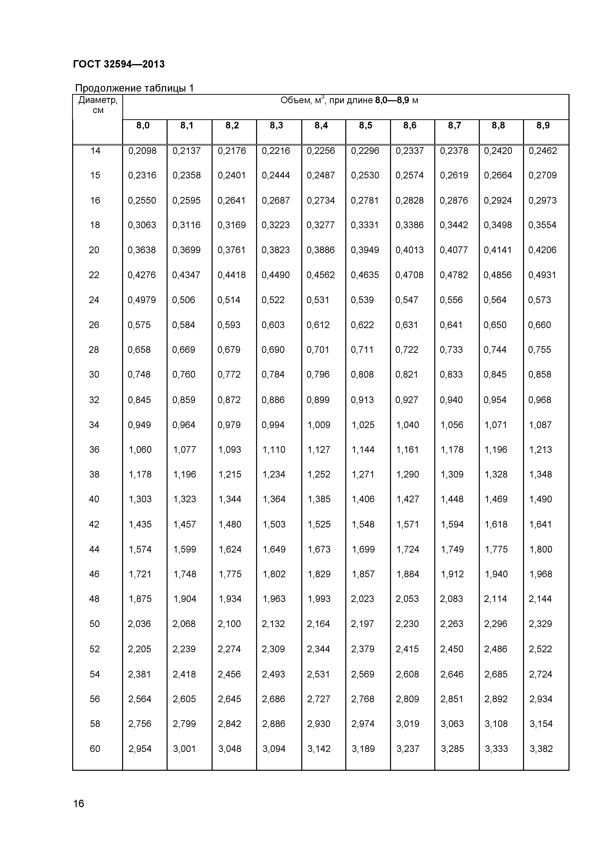 ГОСТ 32594-2013