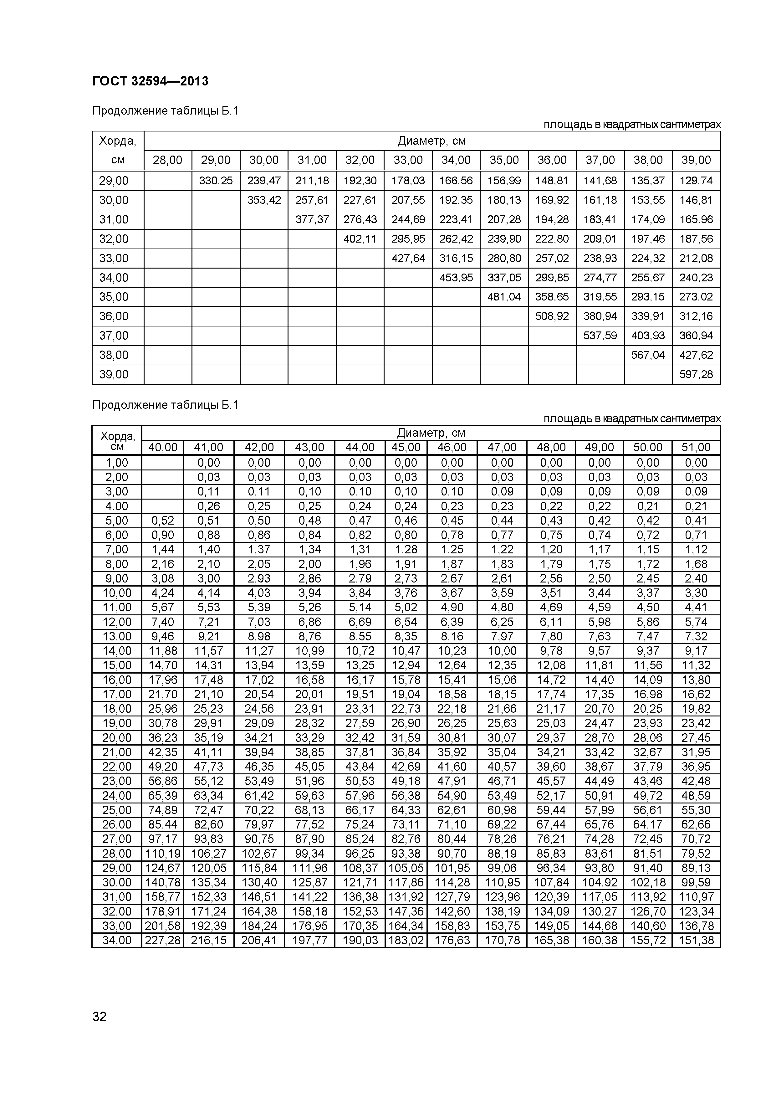 ГОСТ 32594-2013