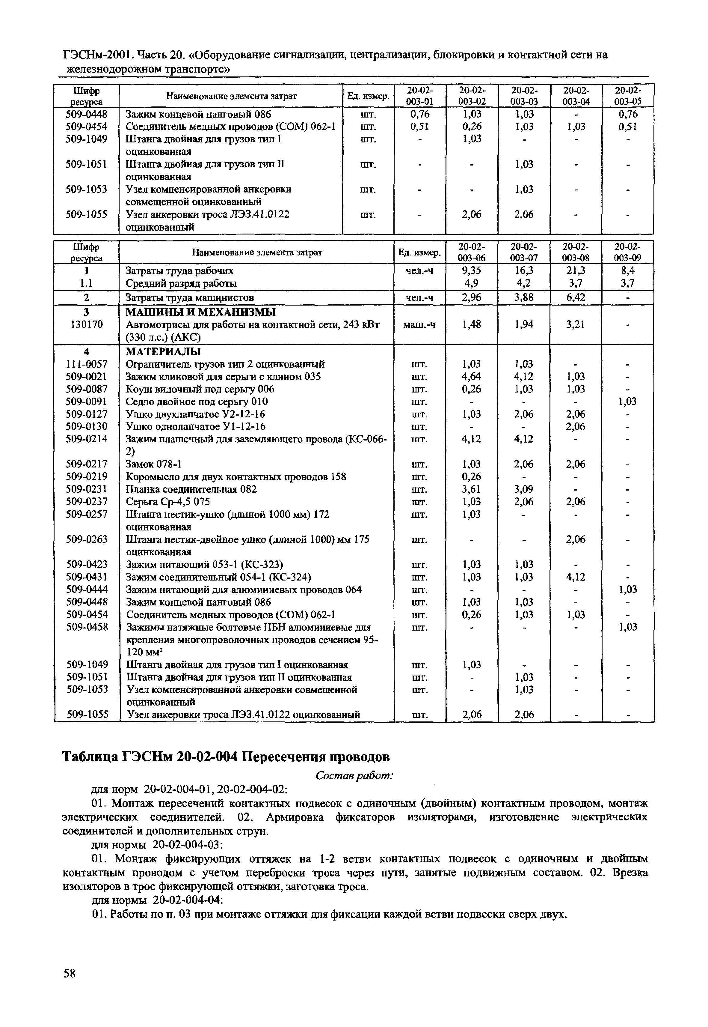 ГЭСНм 2001-20