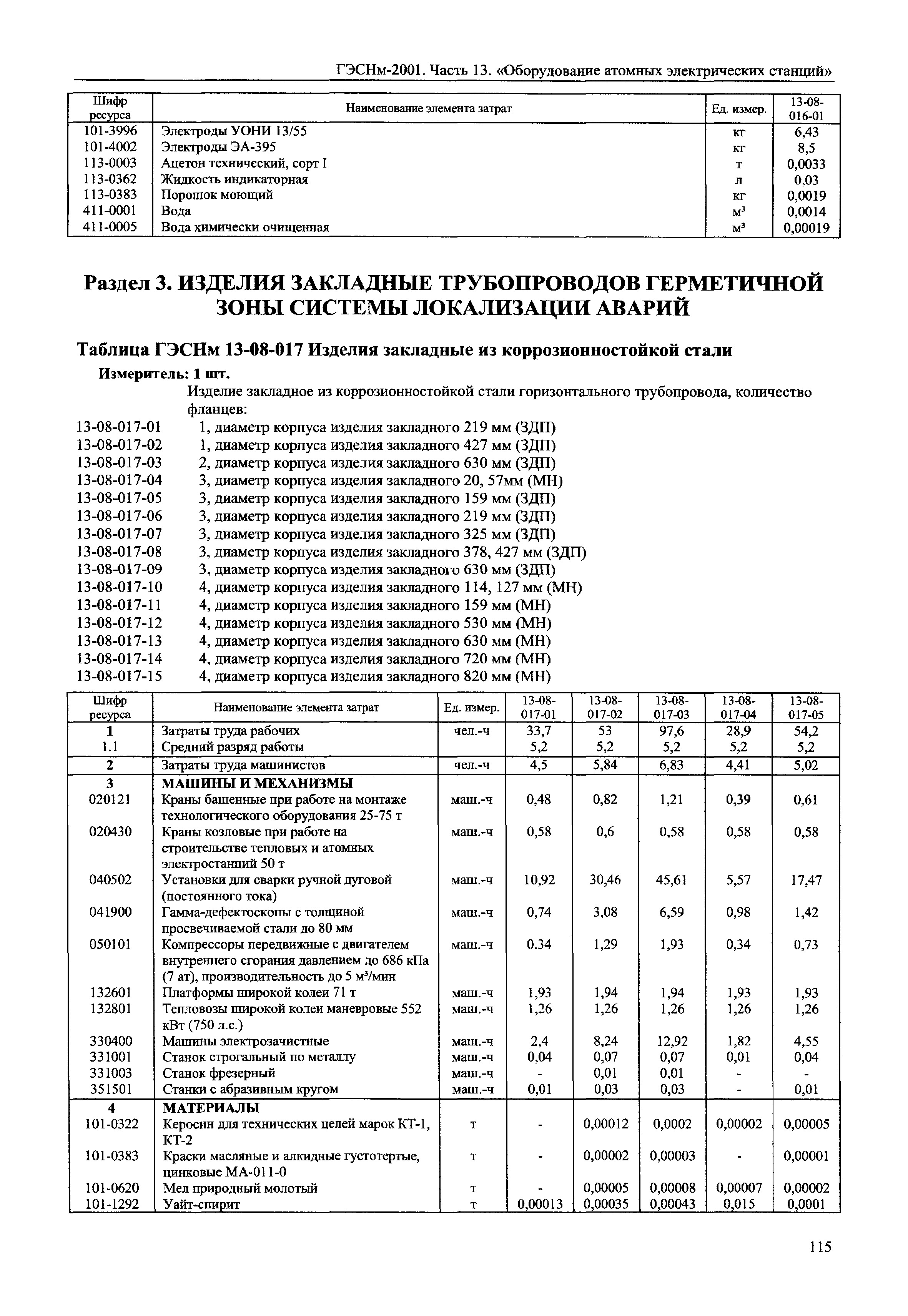 ГЭСНм 2001-13