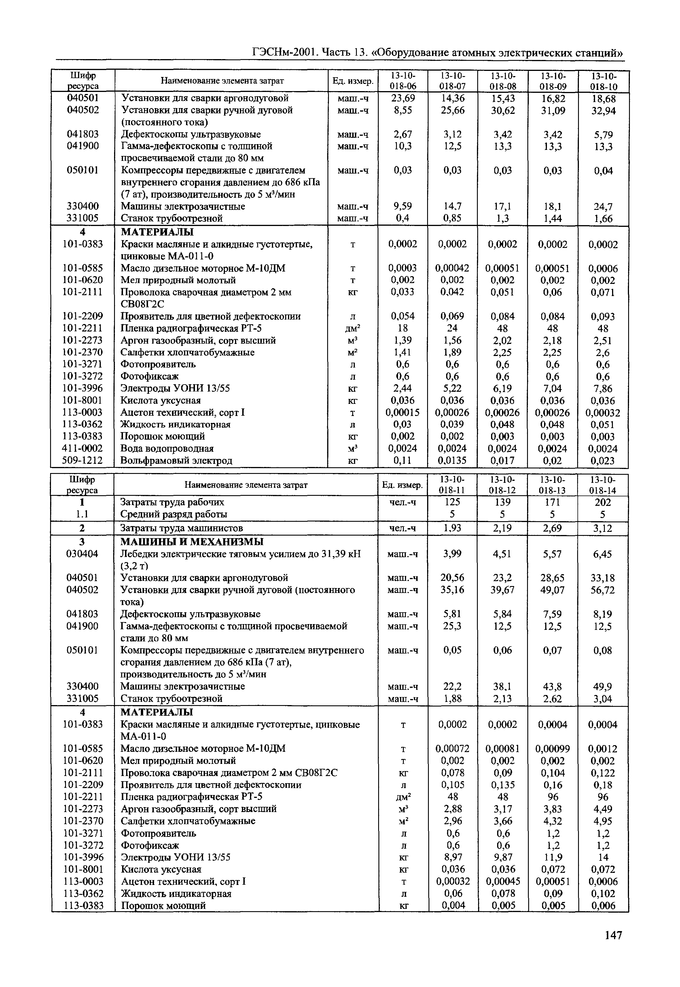 ГЭСНм 2001-13