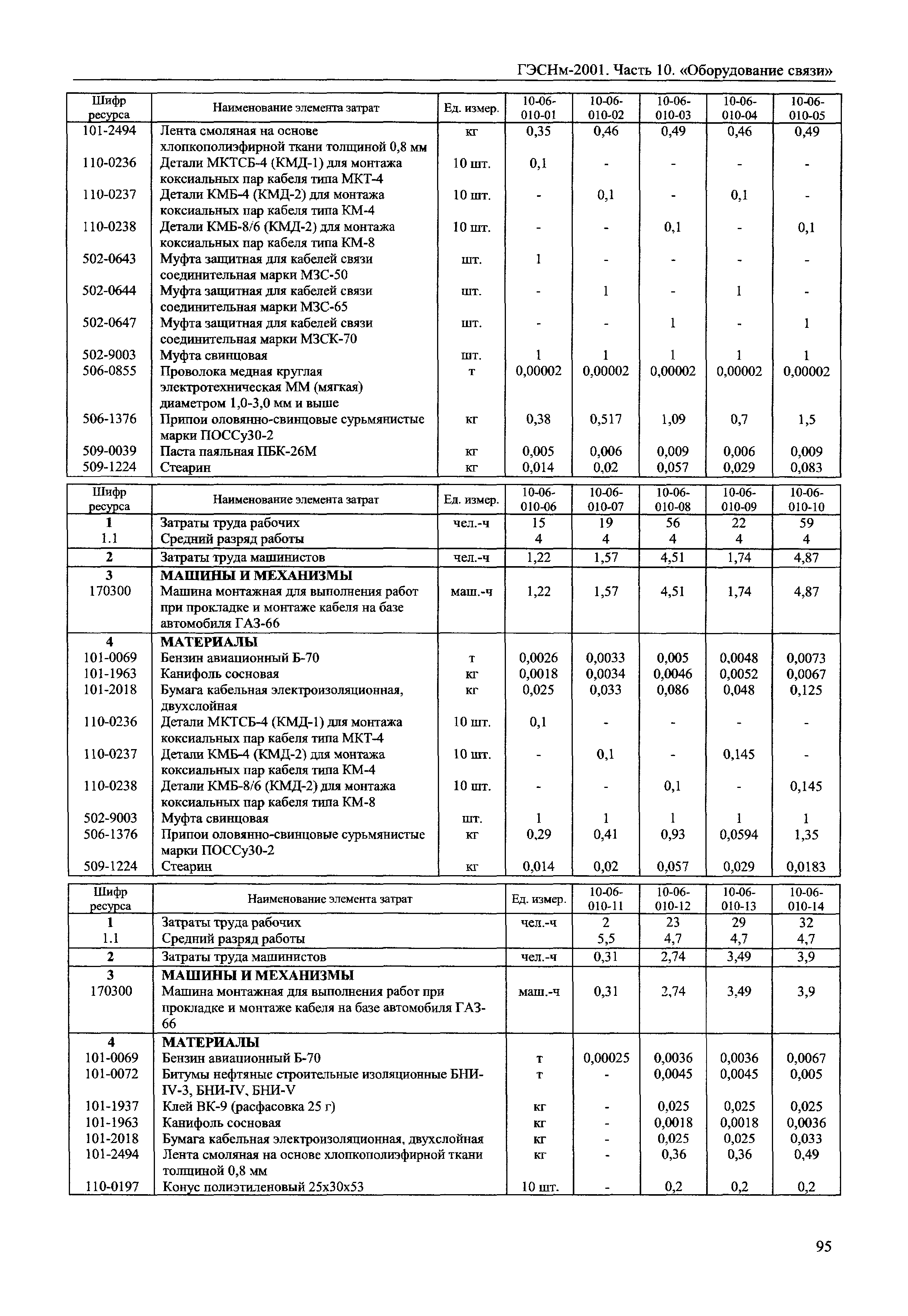 ГЭСНм 2001-10