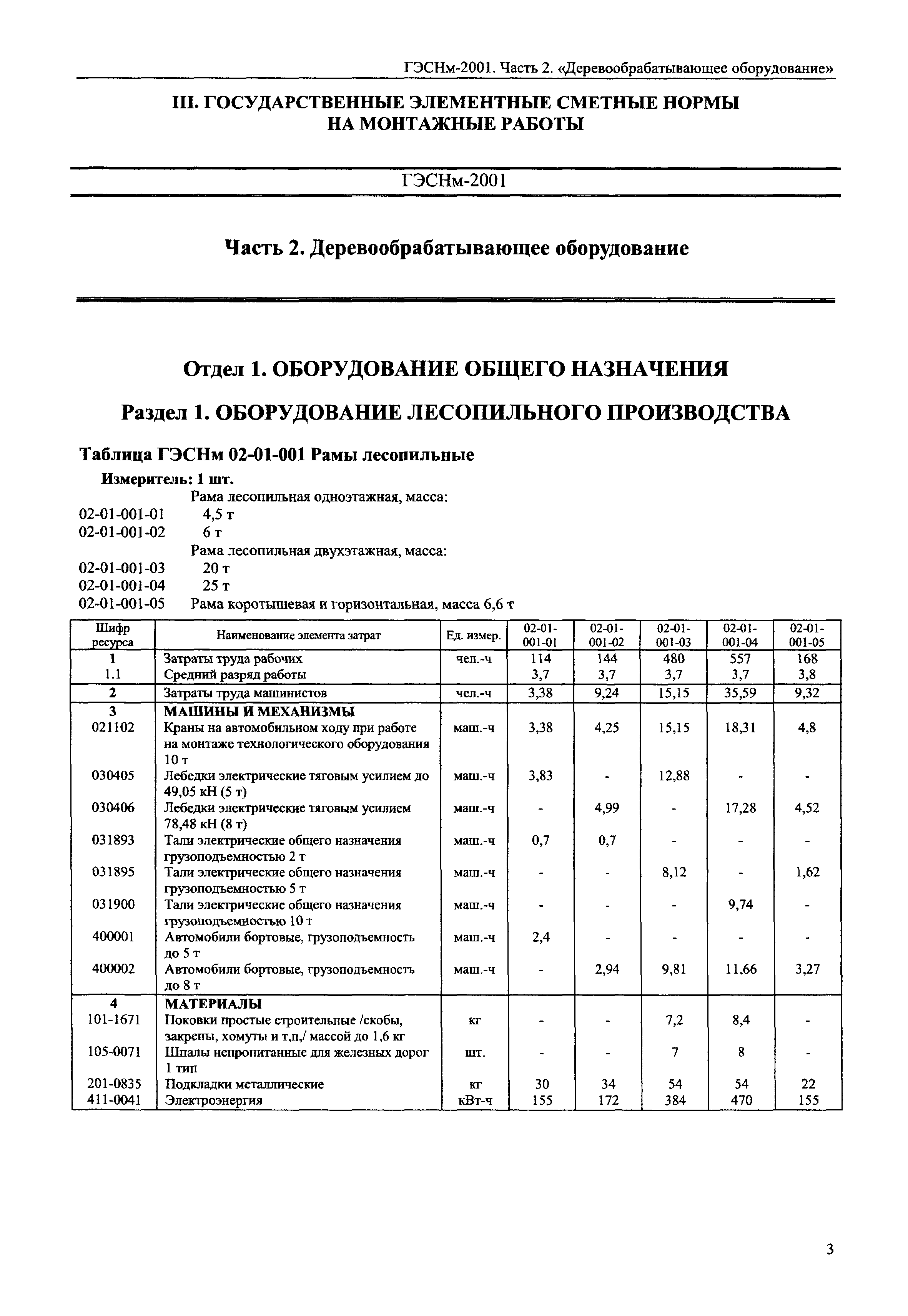 ГЭСНм 2001-02