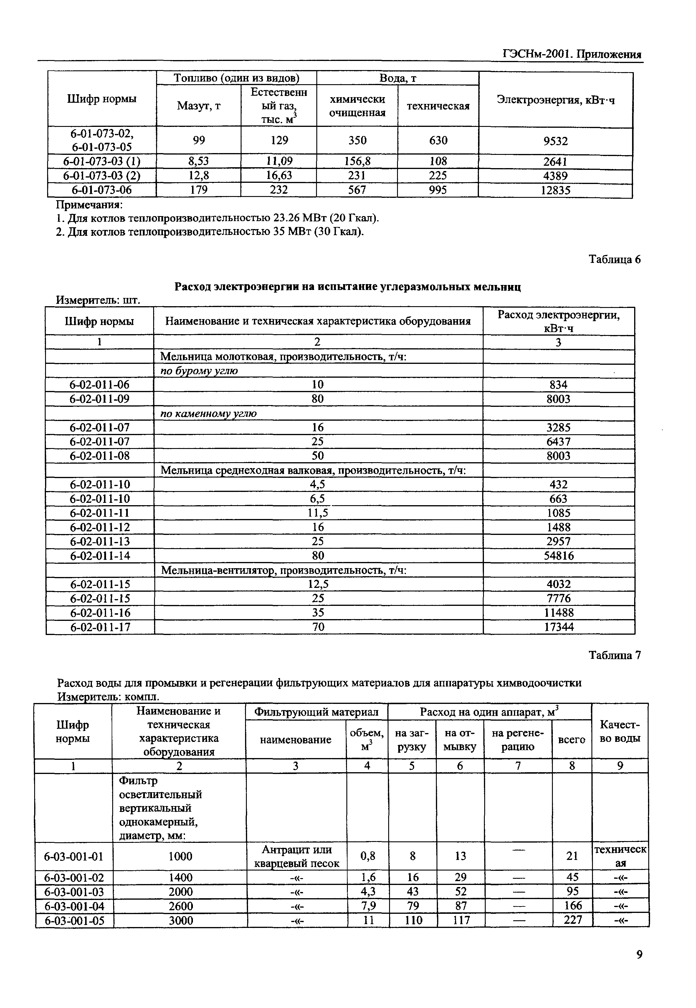 ГЭСНм 2001