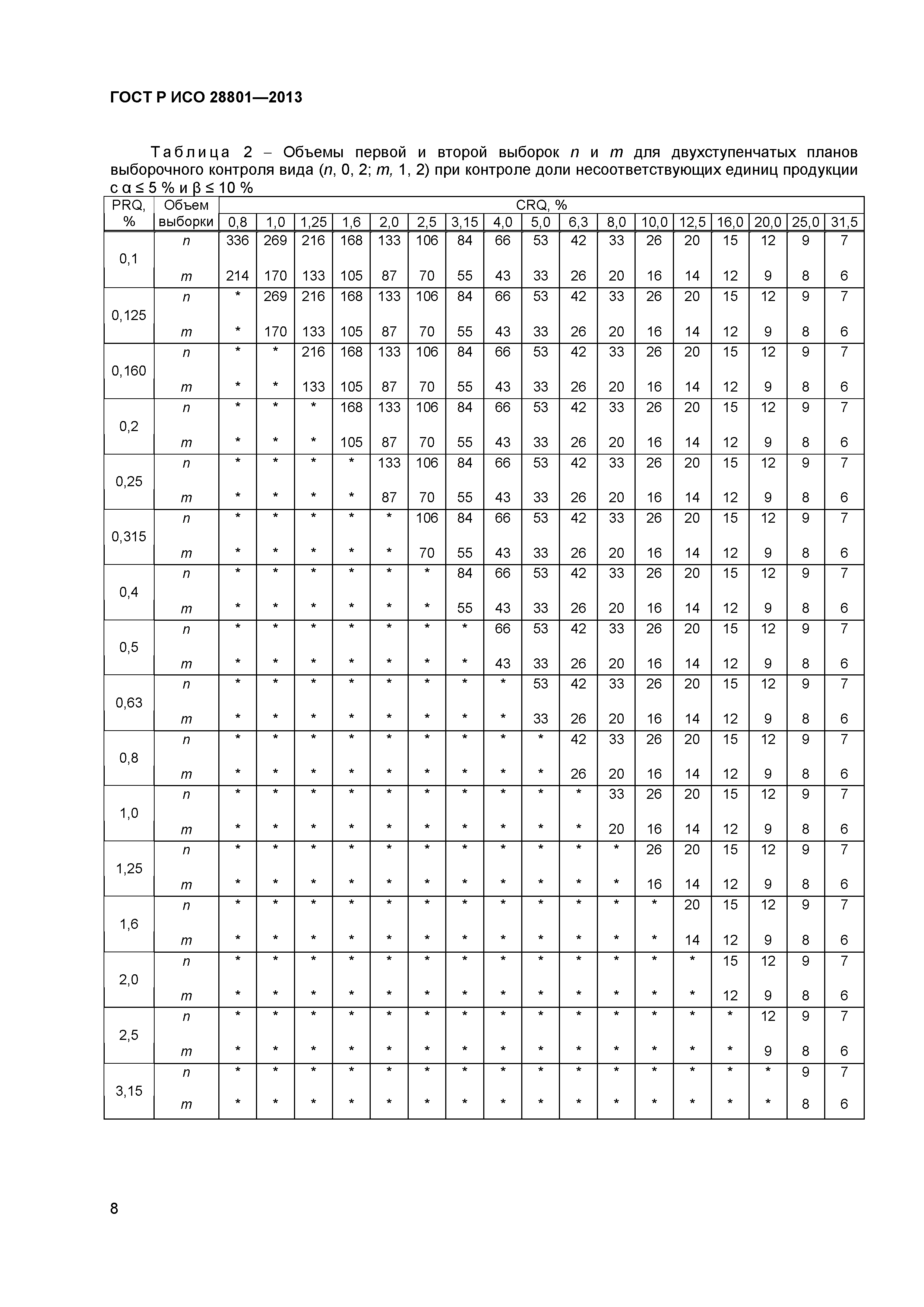 ГОСТ Р ИСО 28801-2013