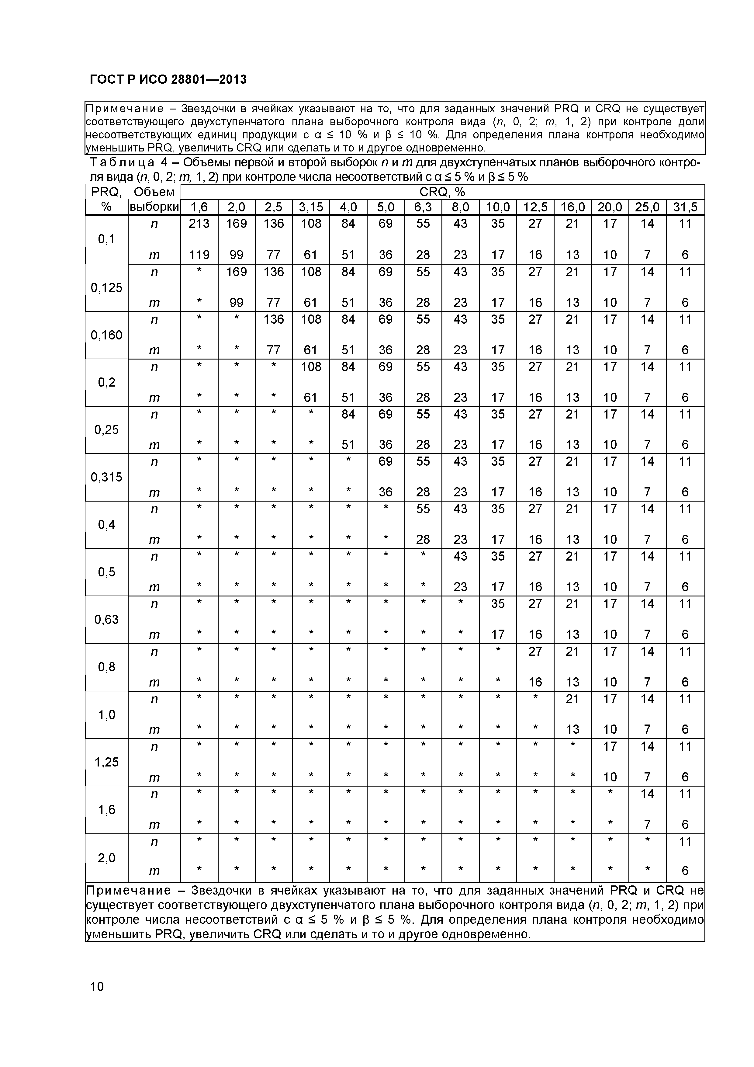 ГОСТ Р ИСО 28801-2013