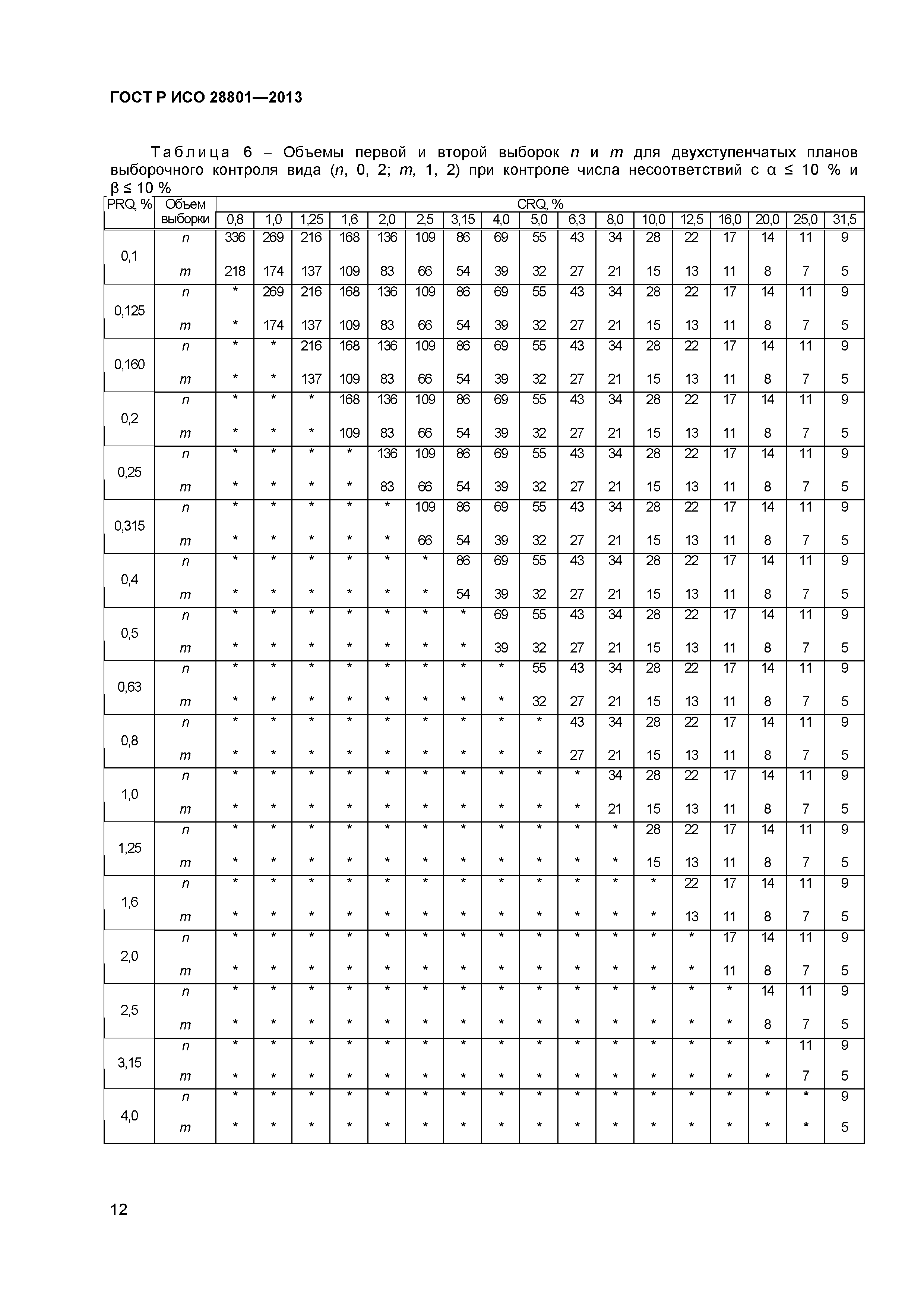 ГОСТ Р ИСО 28801-2013