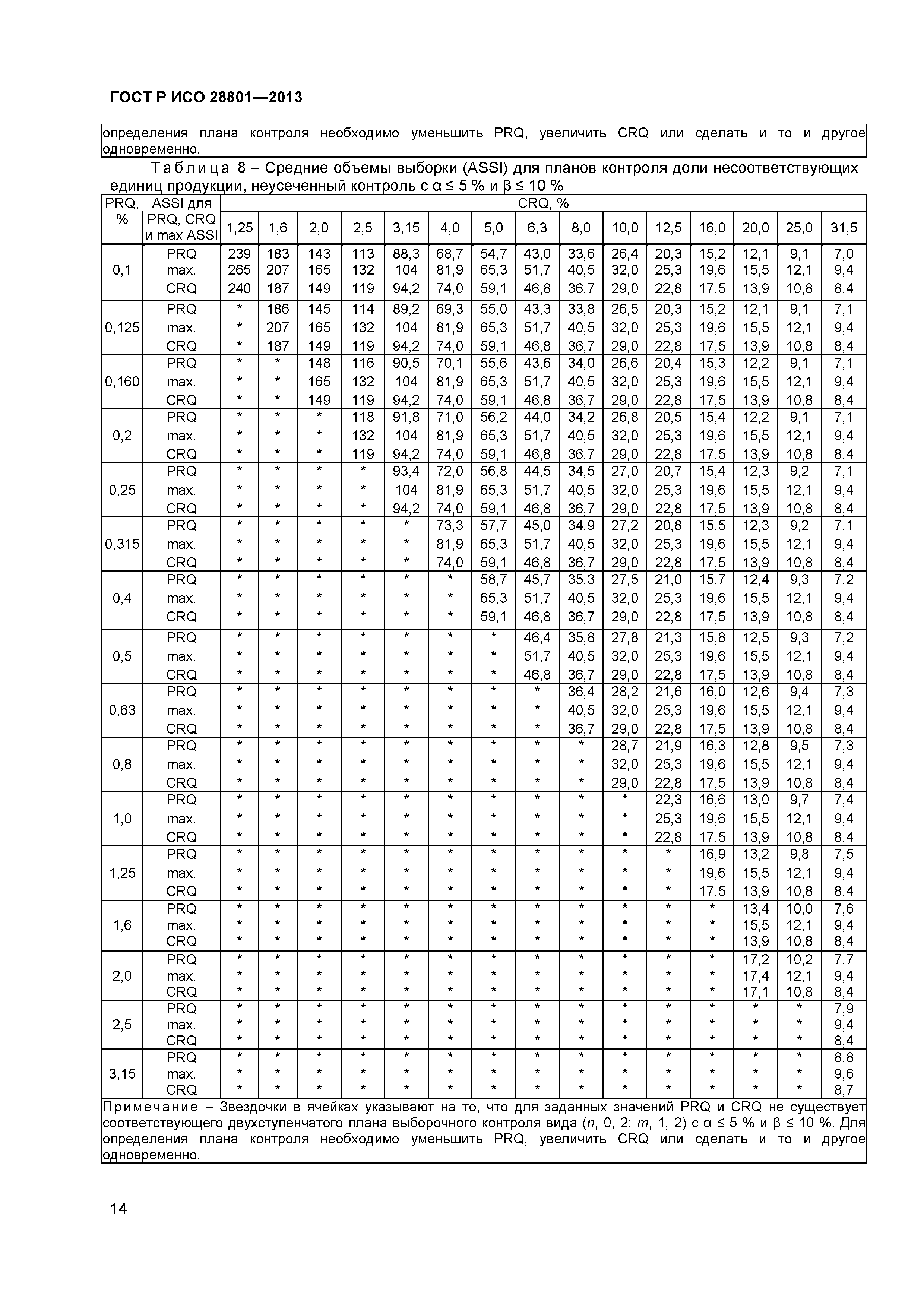 ГОСТ Р ИСО 28801-2013