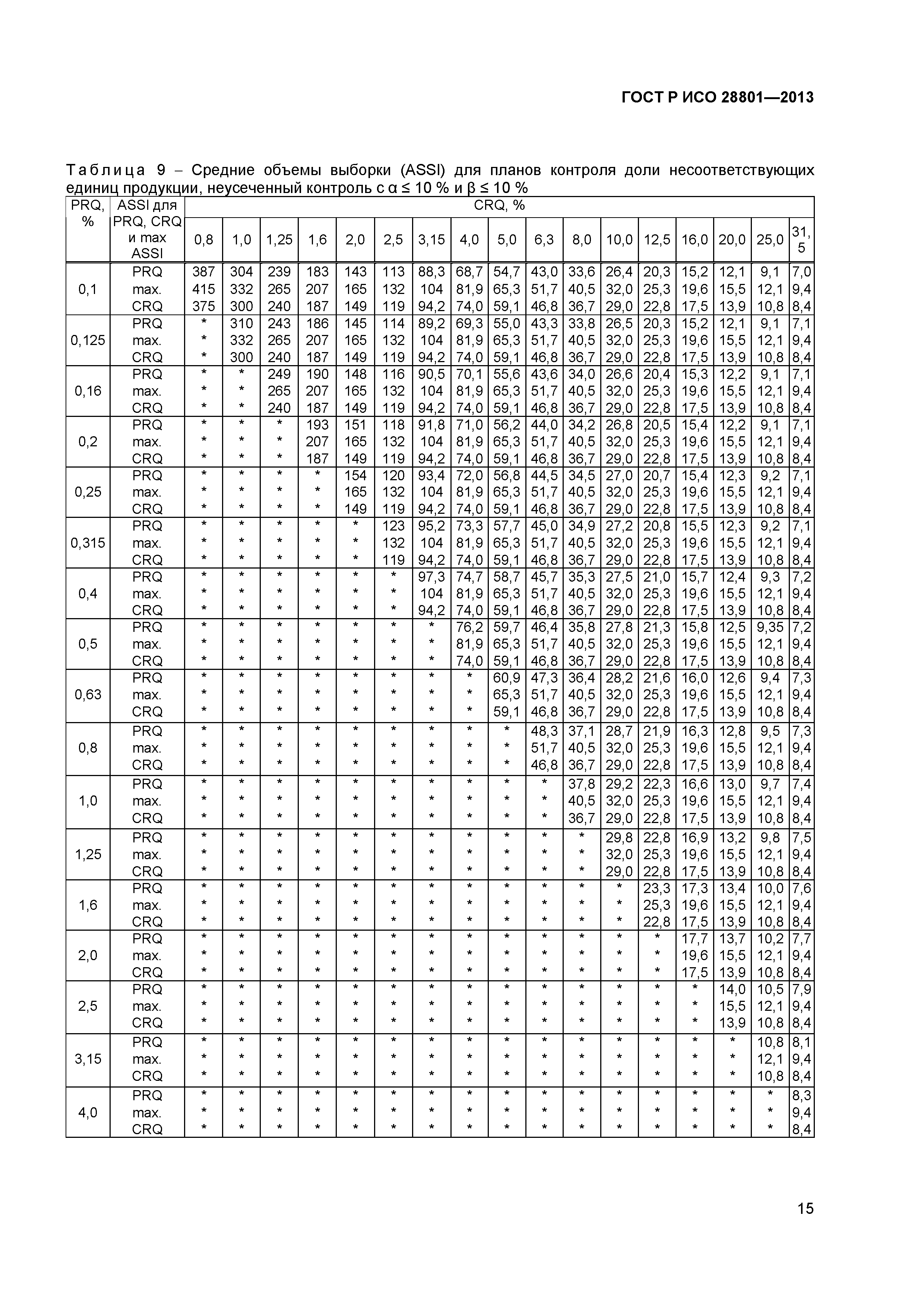 ГОСТ Р ИСО 28801-2013