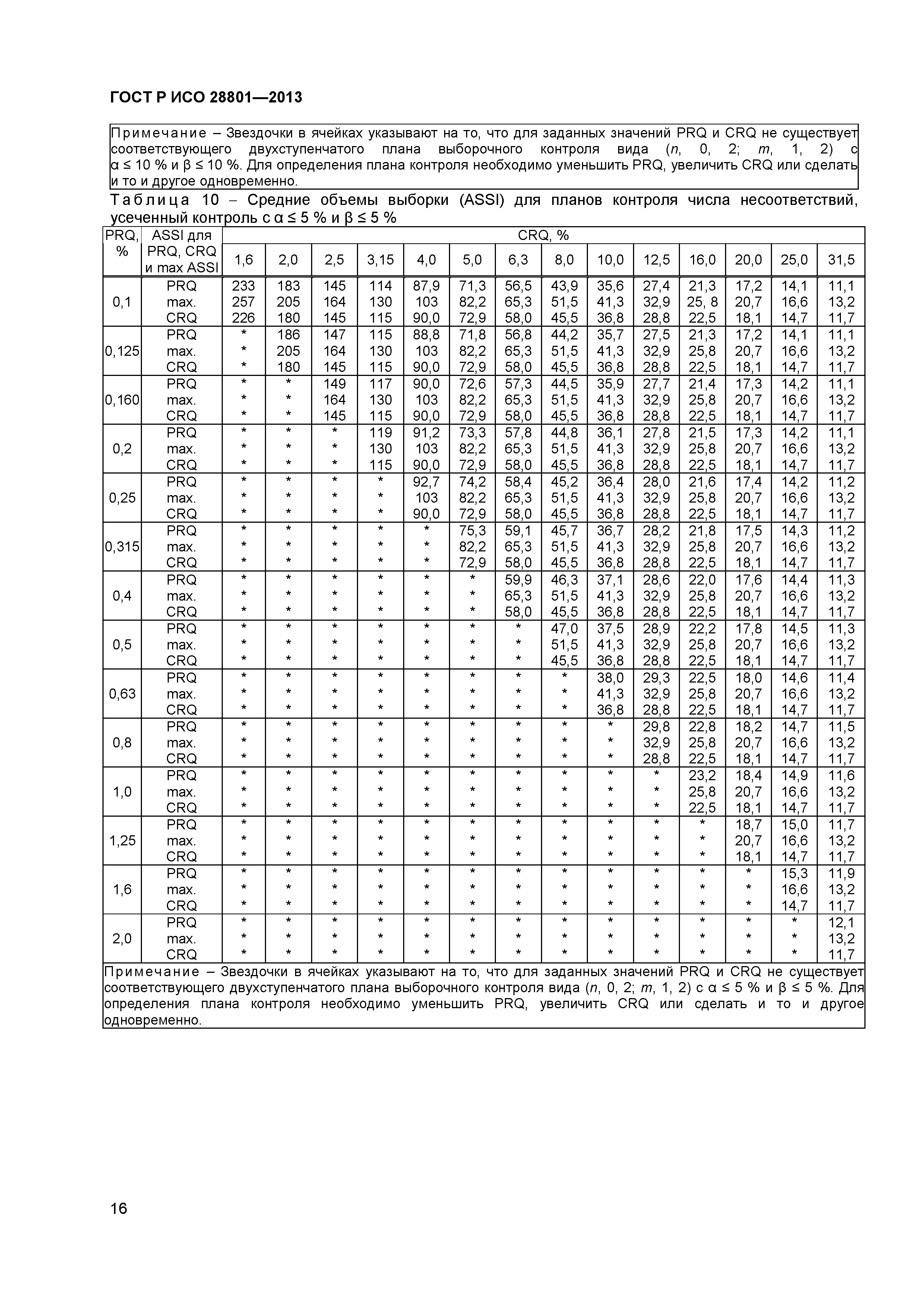 ГОСТ Р ИСО 28801-2013