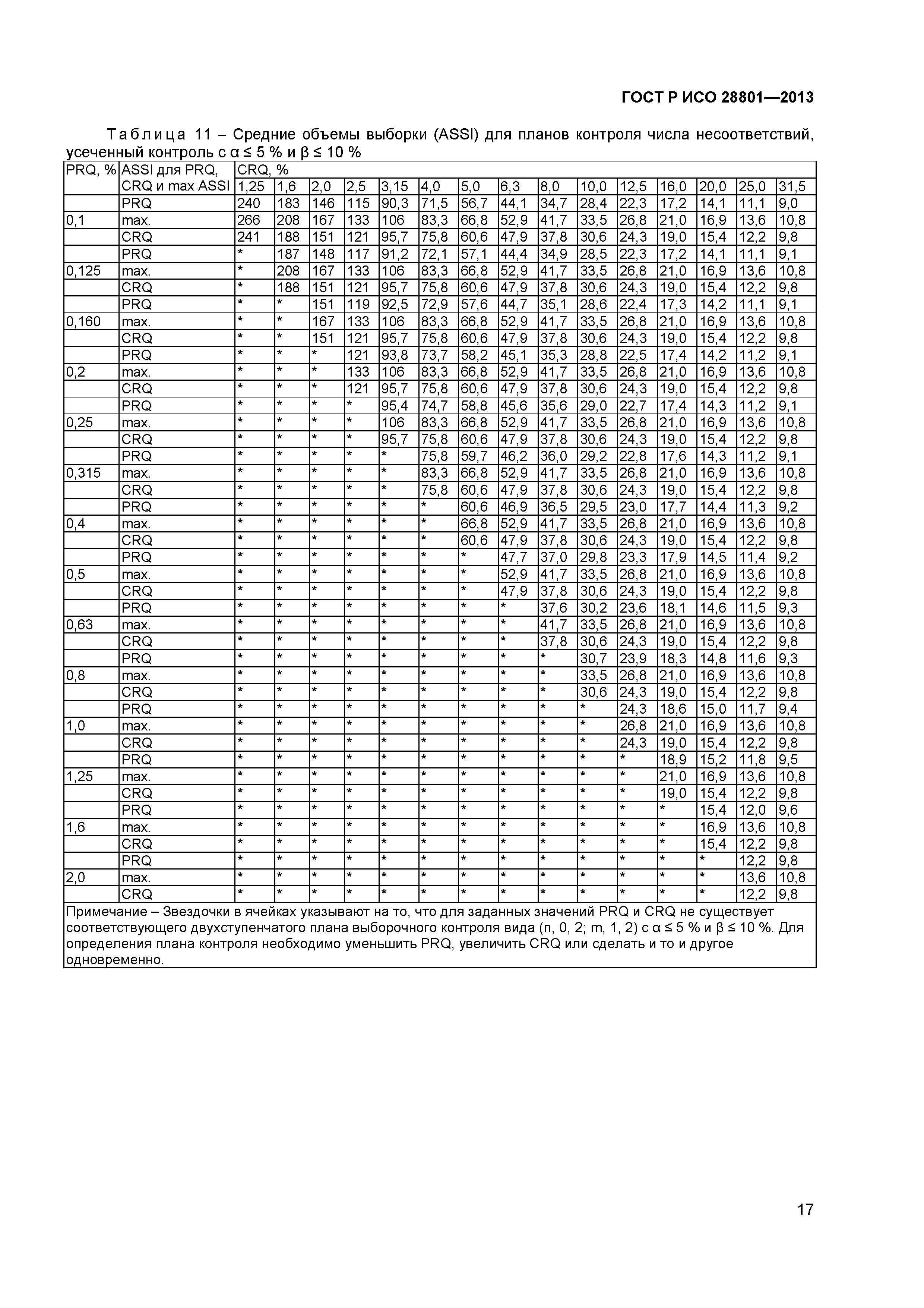 ГОСТ Р ИСО 28801-2013