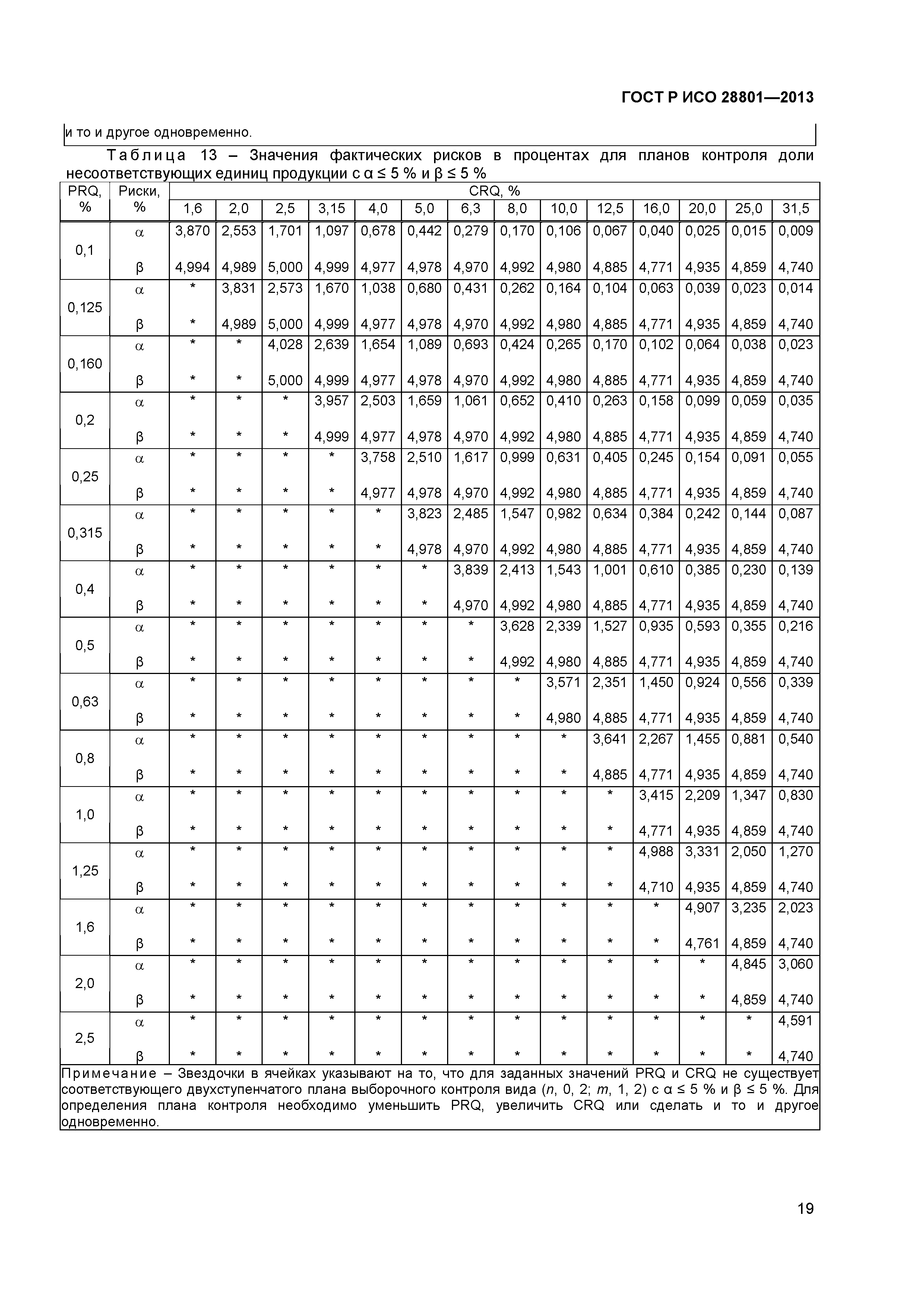 ГОСТ Р ИСО 28801-2013