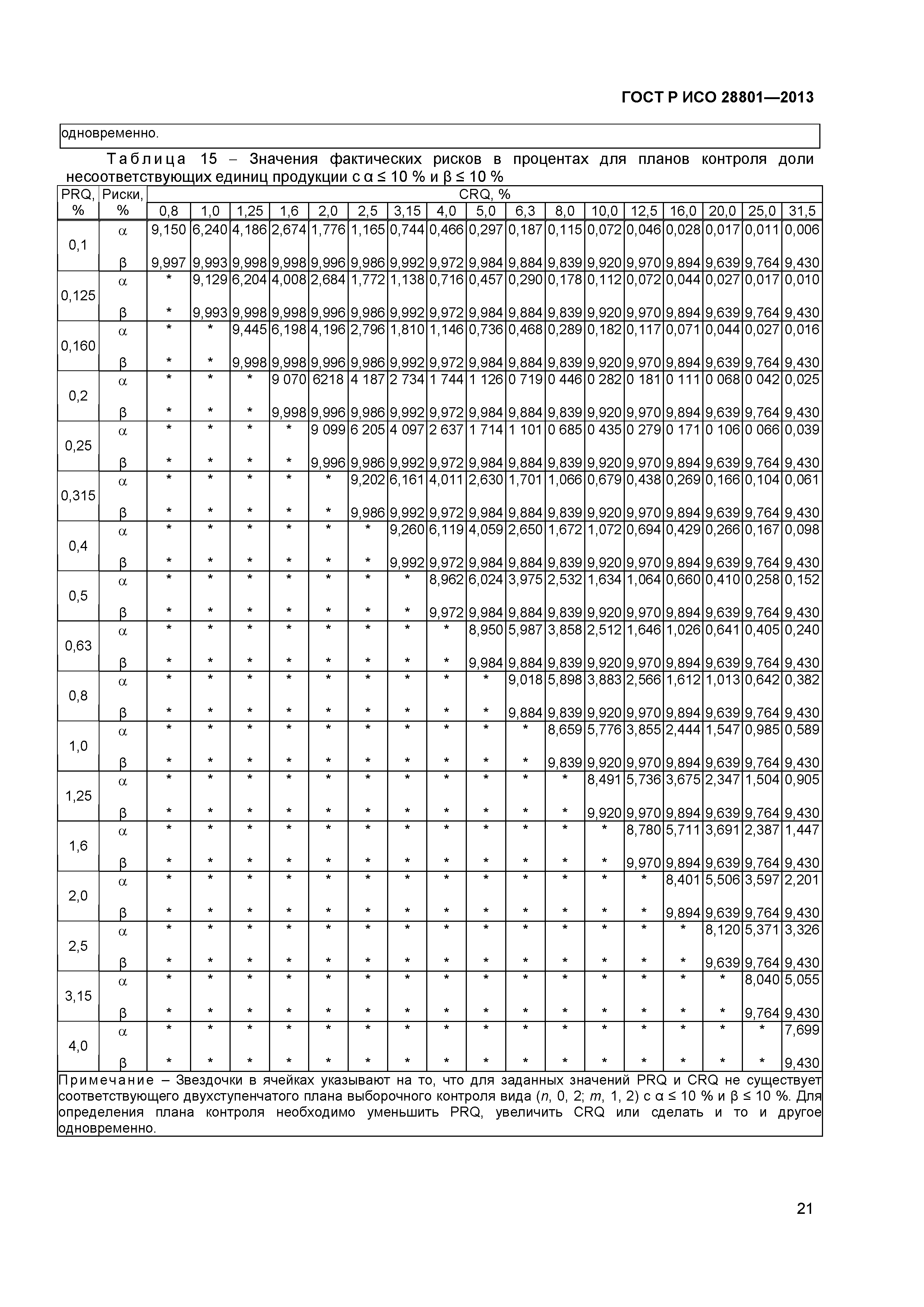 ГОСТ Р ИСО 28801-2013