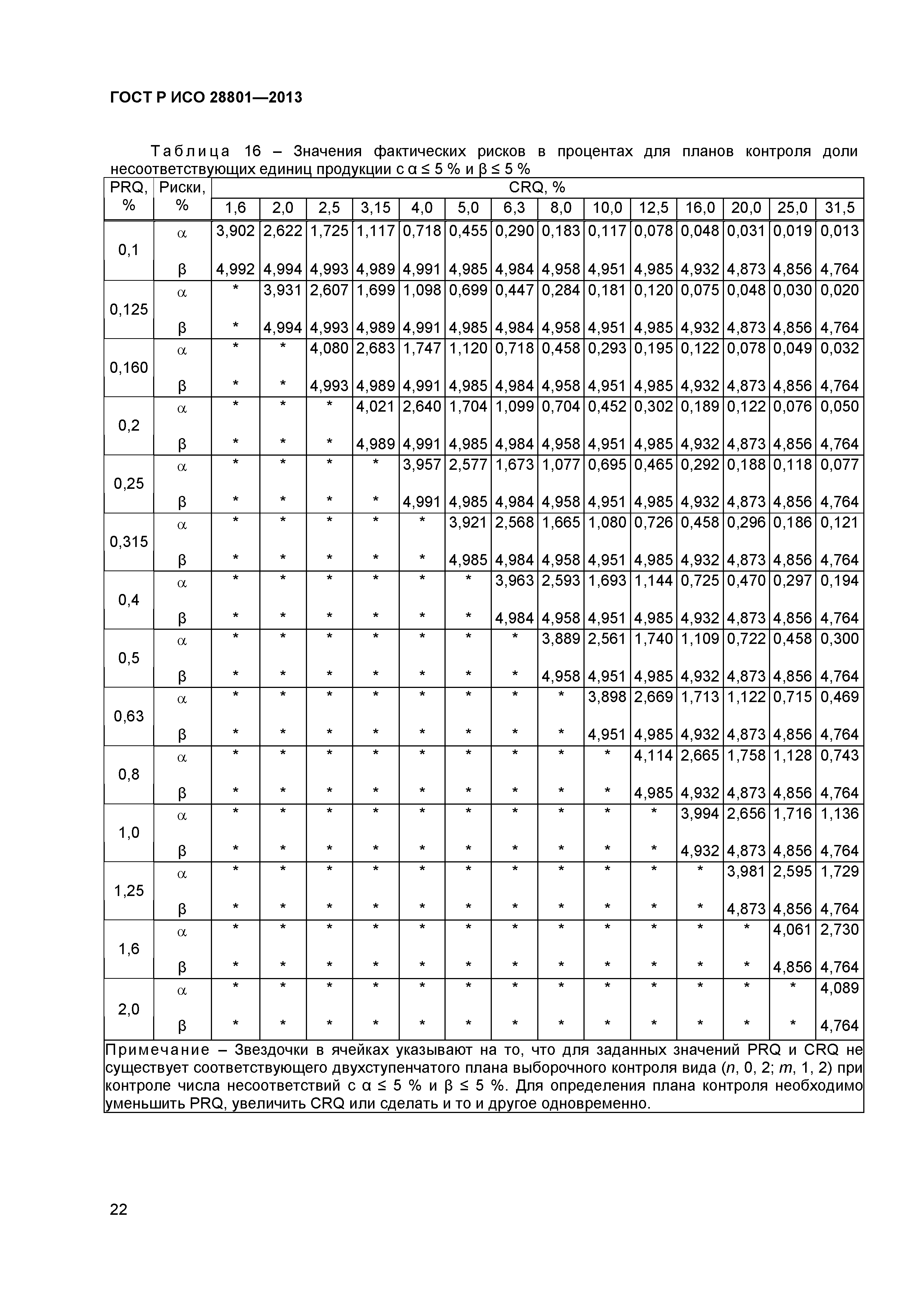 ГОСТ Р ИСО 28801-2013