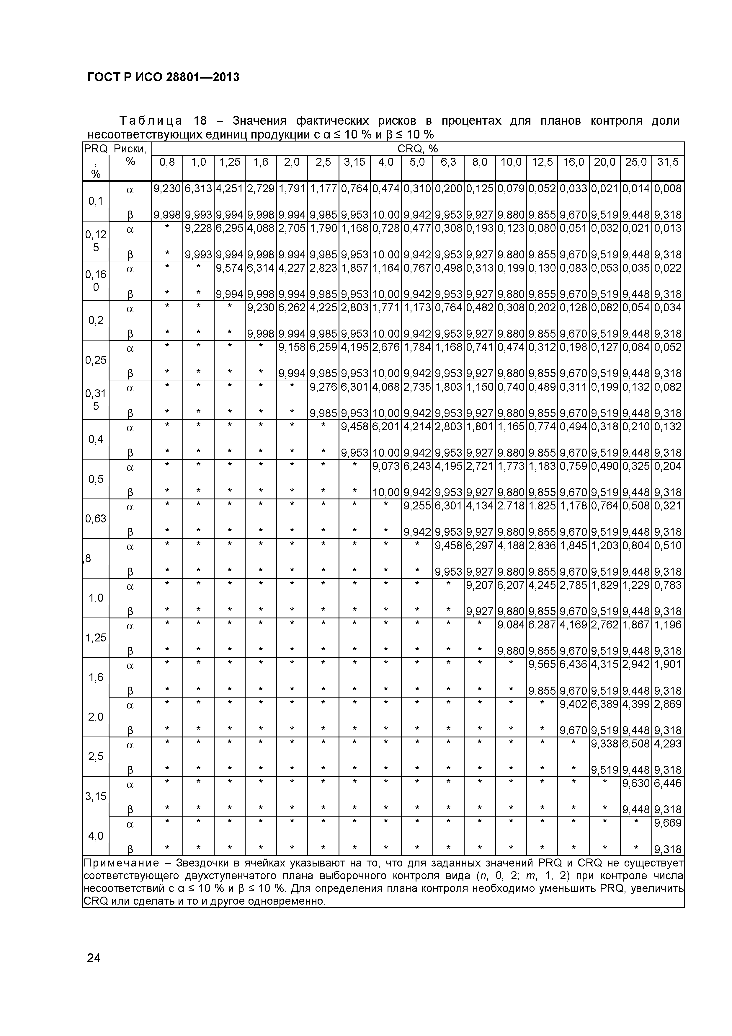 ГОСТ Р ИСО 28801-2013