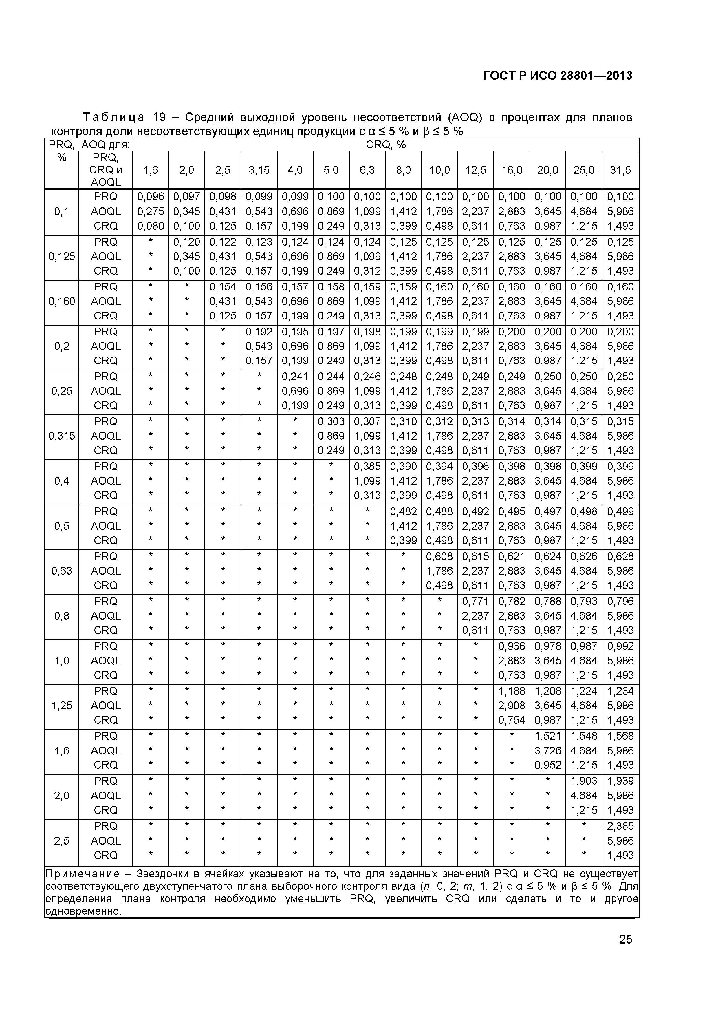 ГОСТ Р ИСО 28801-2013