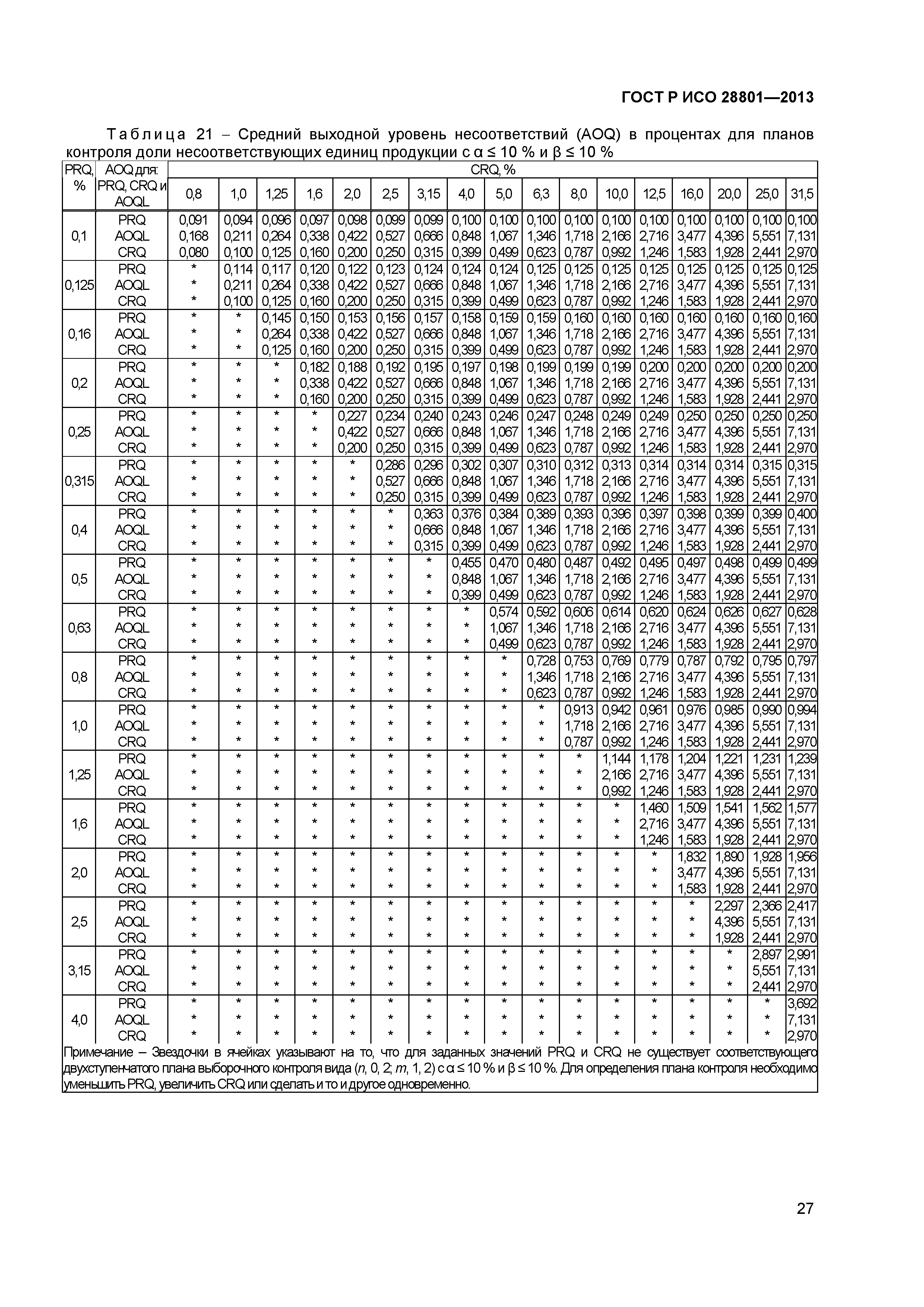 ГОСТ Р ИСО 28801-2013