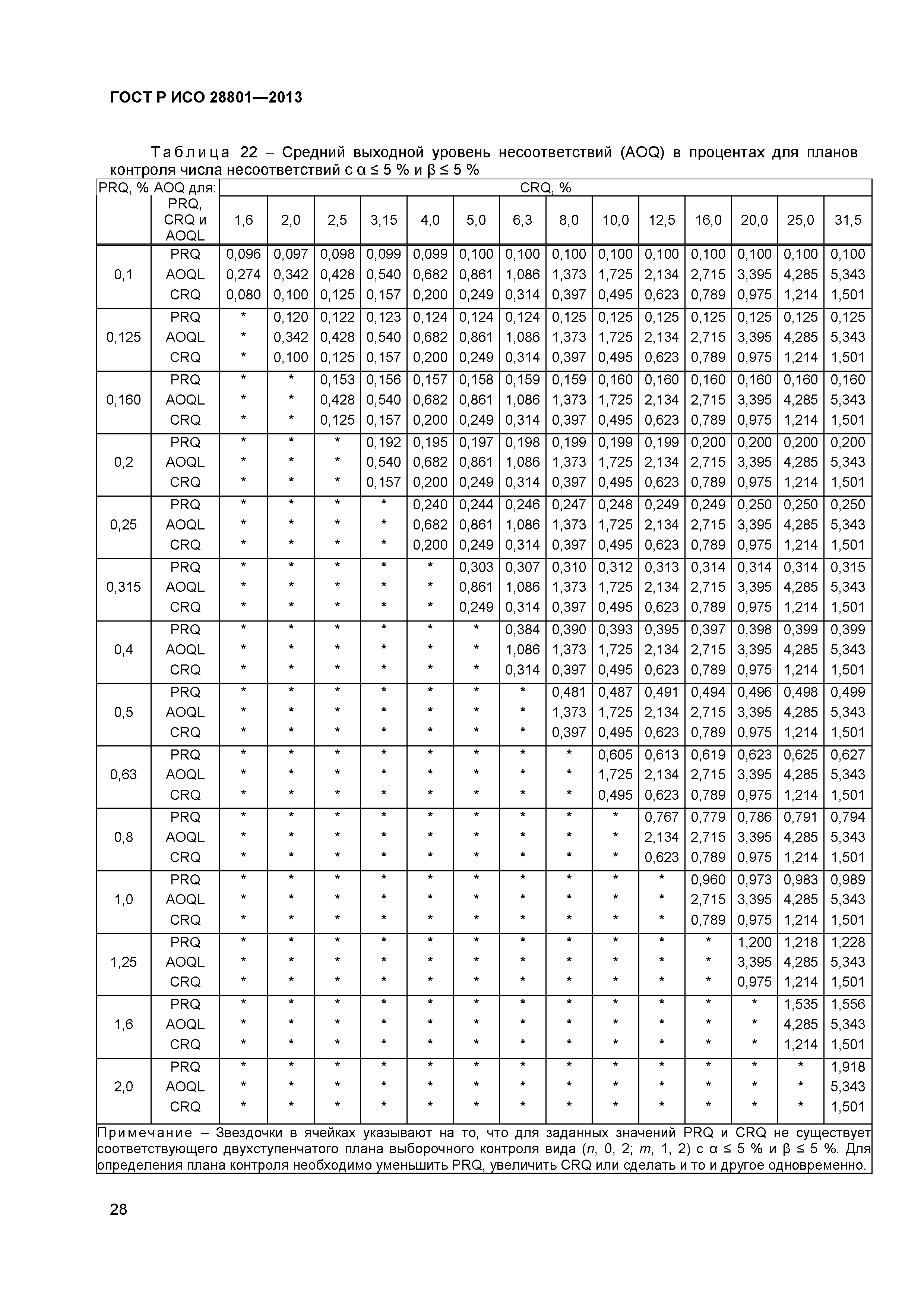 ГОСТ Р ИСО 28801-2013