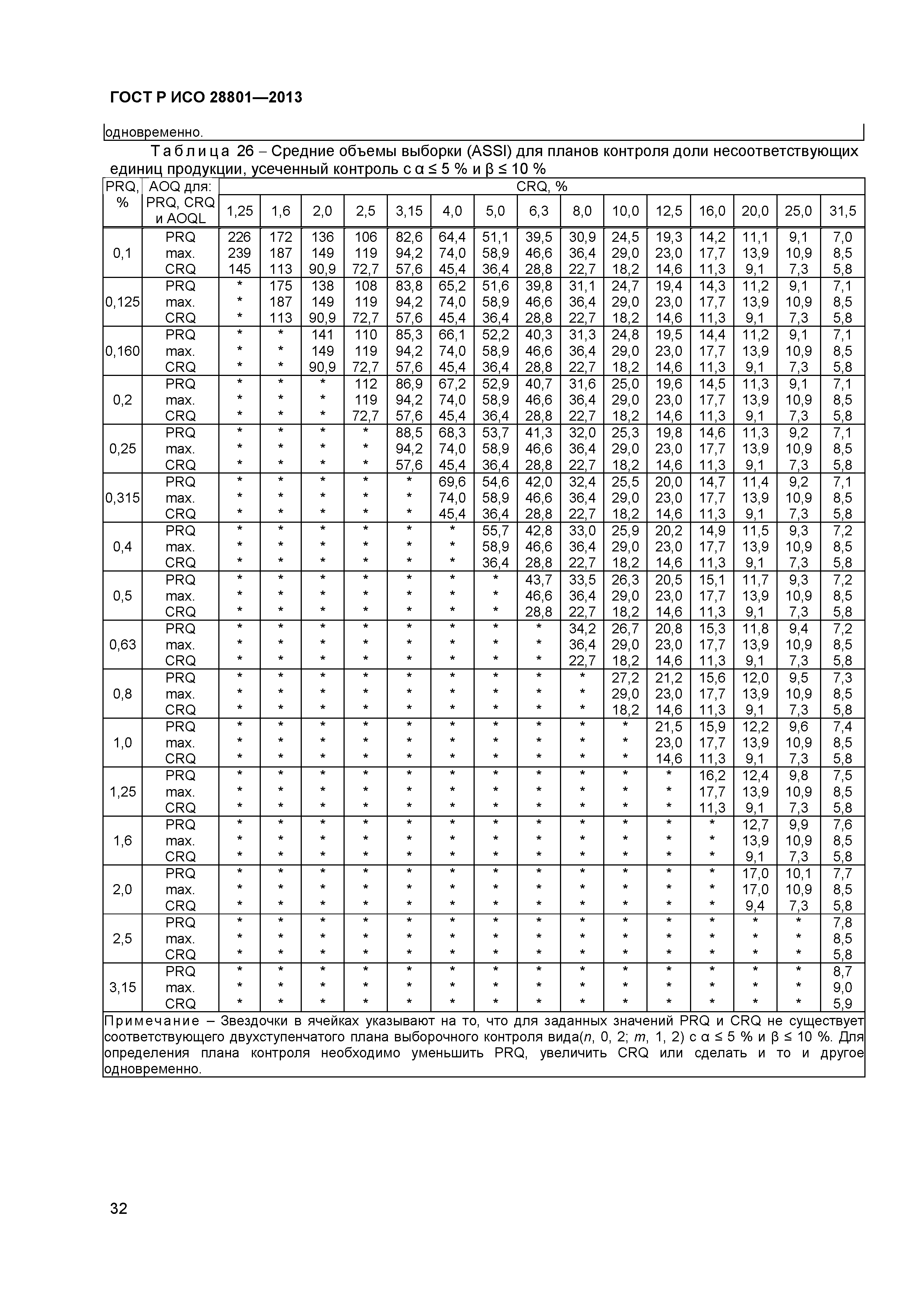 ГОСТ Р ИСО 28801-2013