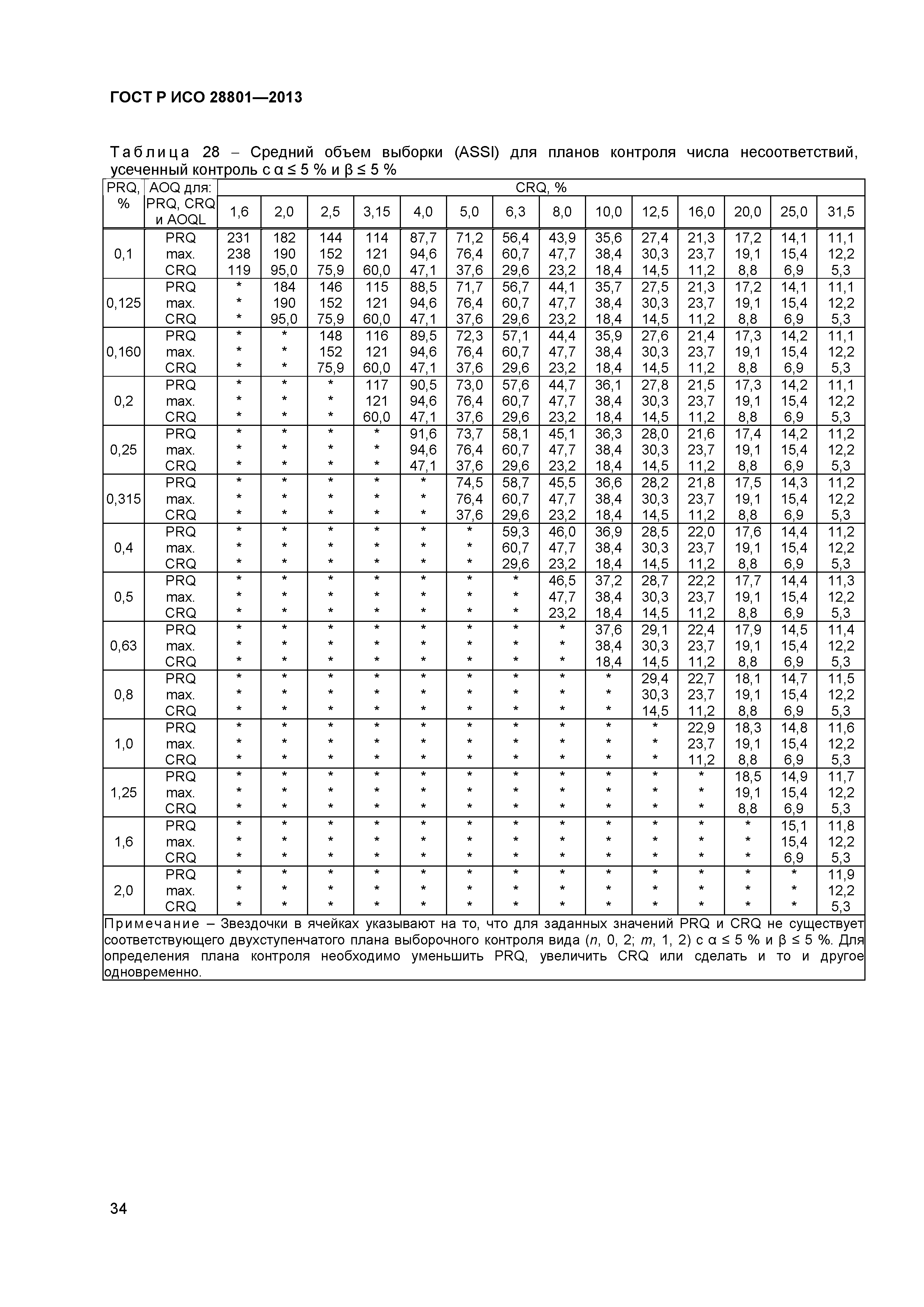 ГОСТ Р ИСО 28801-2013